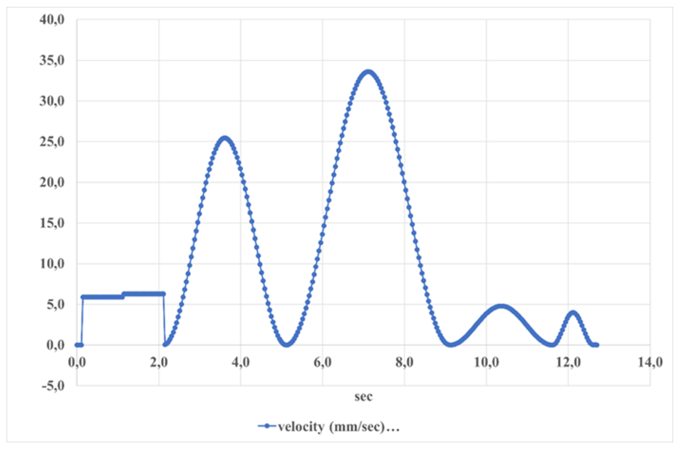 Preprints 115050 g028