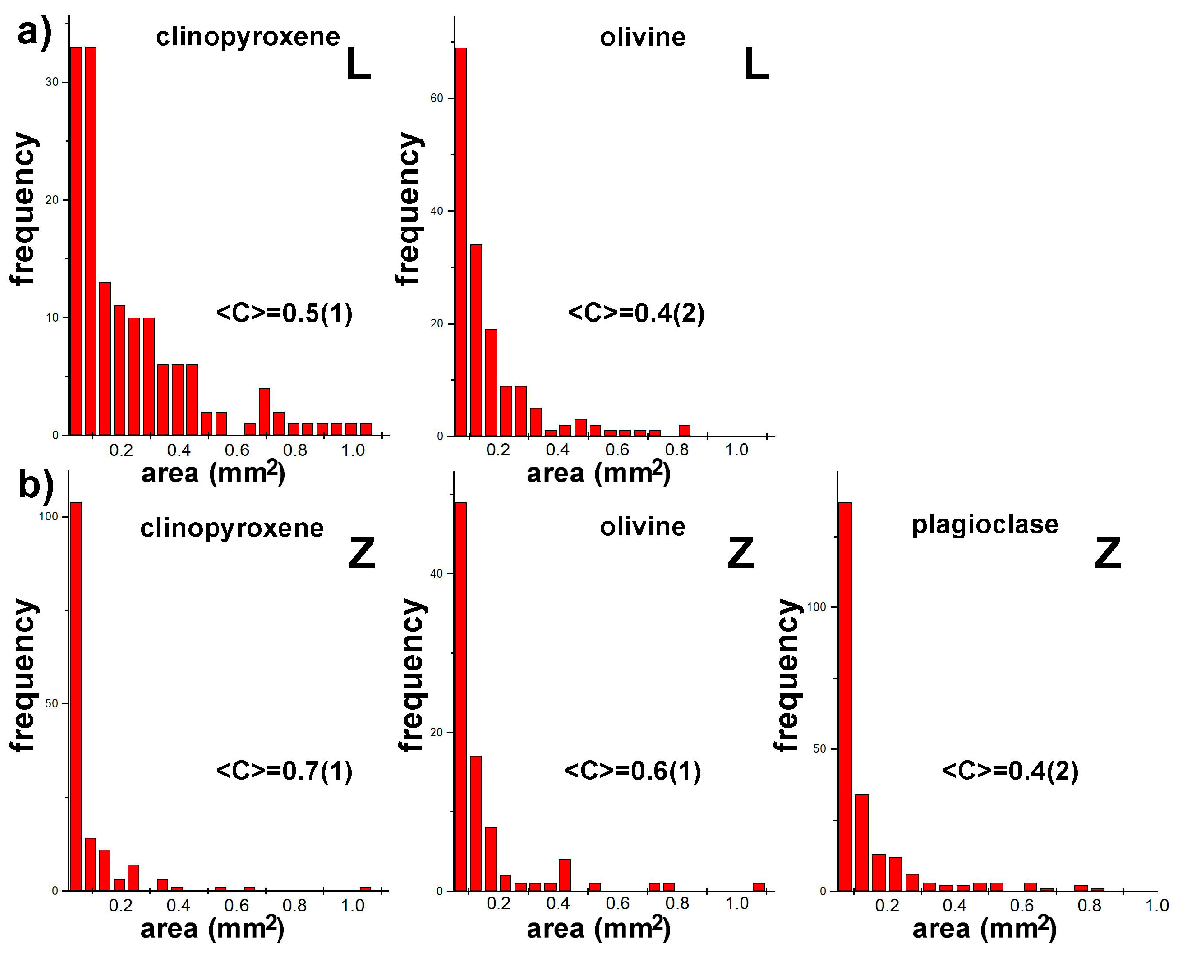 Preprints 106412 g008