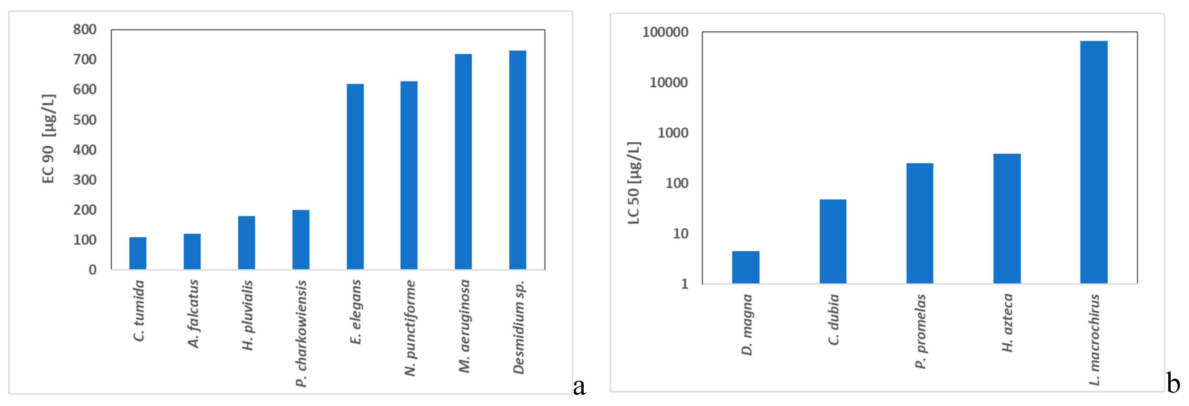 Preprints 94495 g003