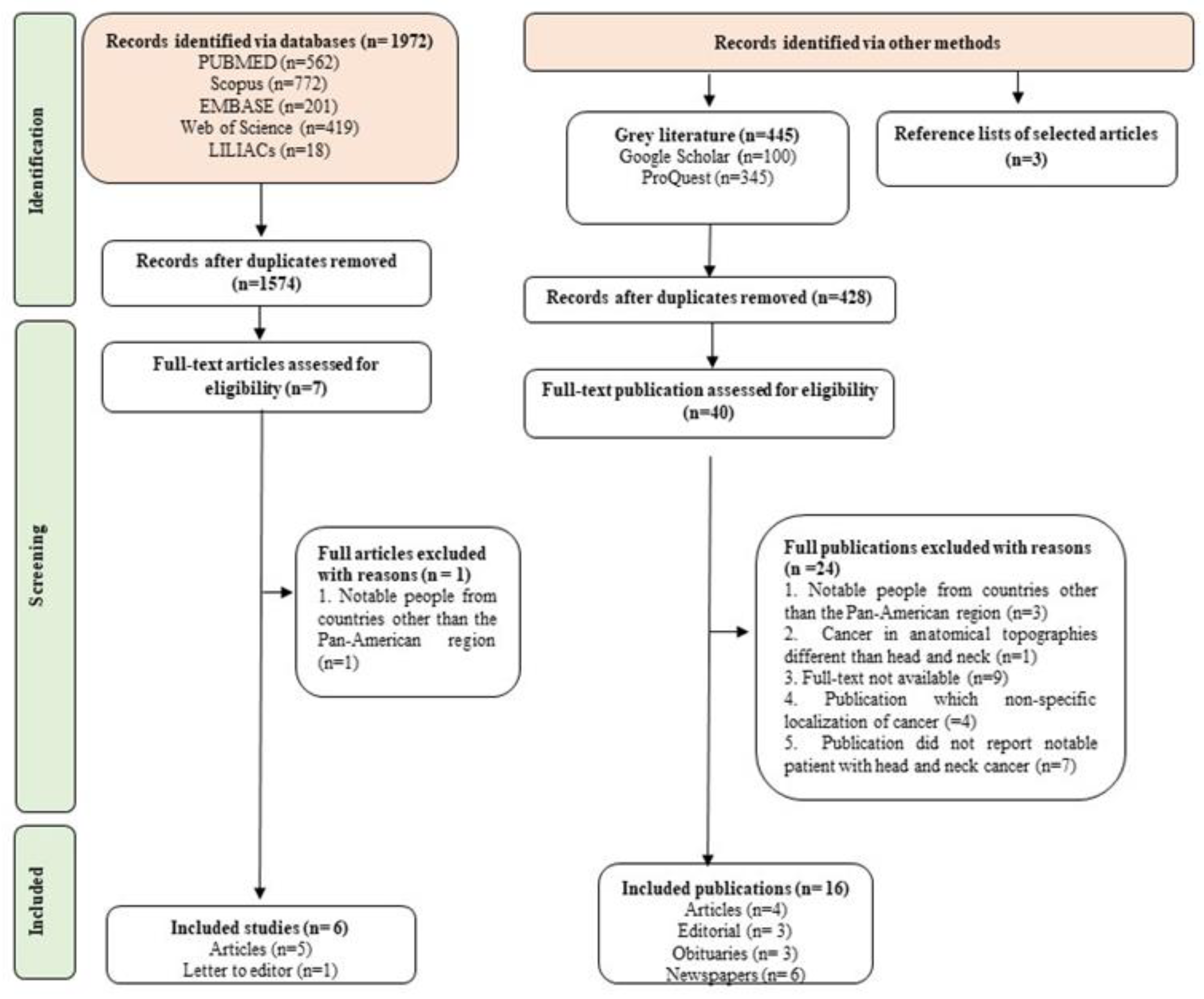 Preprints 79864 g001