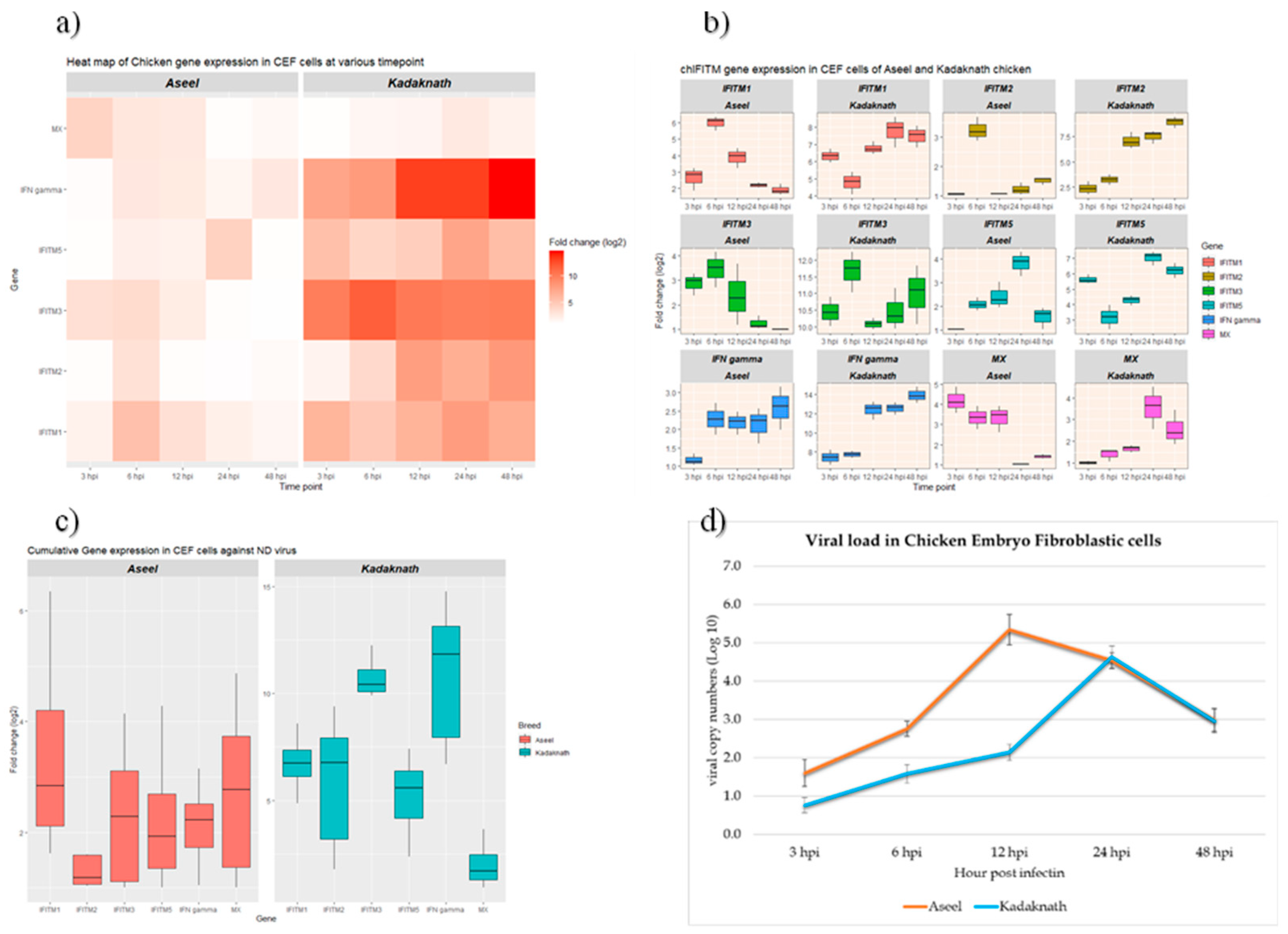 Preprints 72017 g003