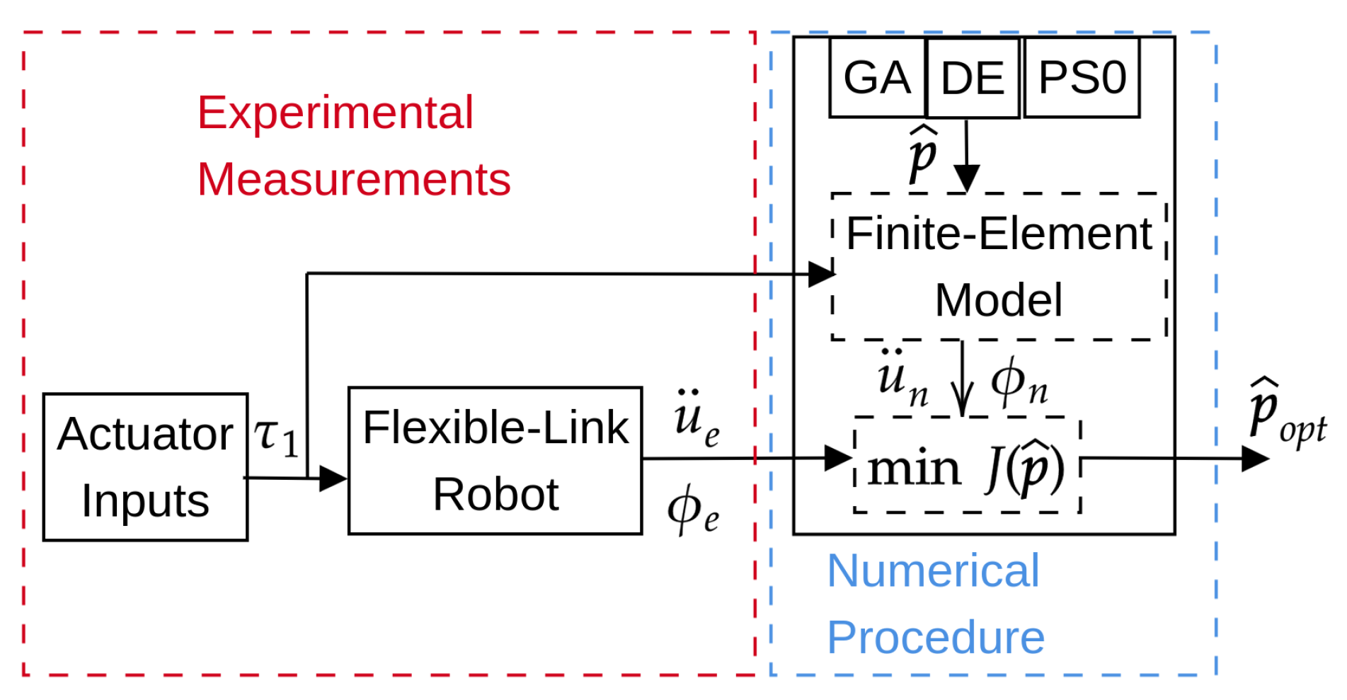 Preprints 107407 g001