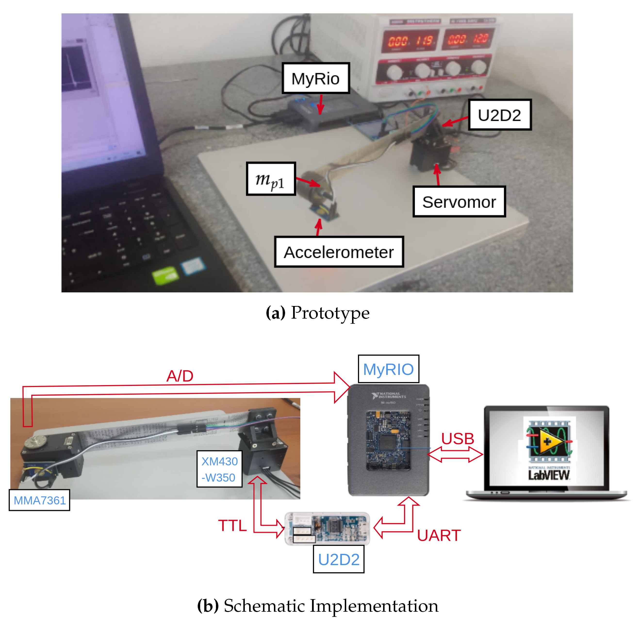 Preprints 107407 g002