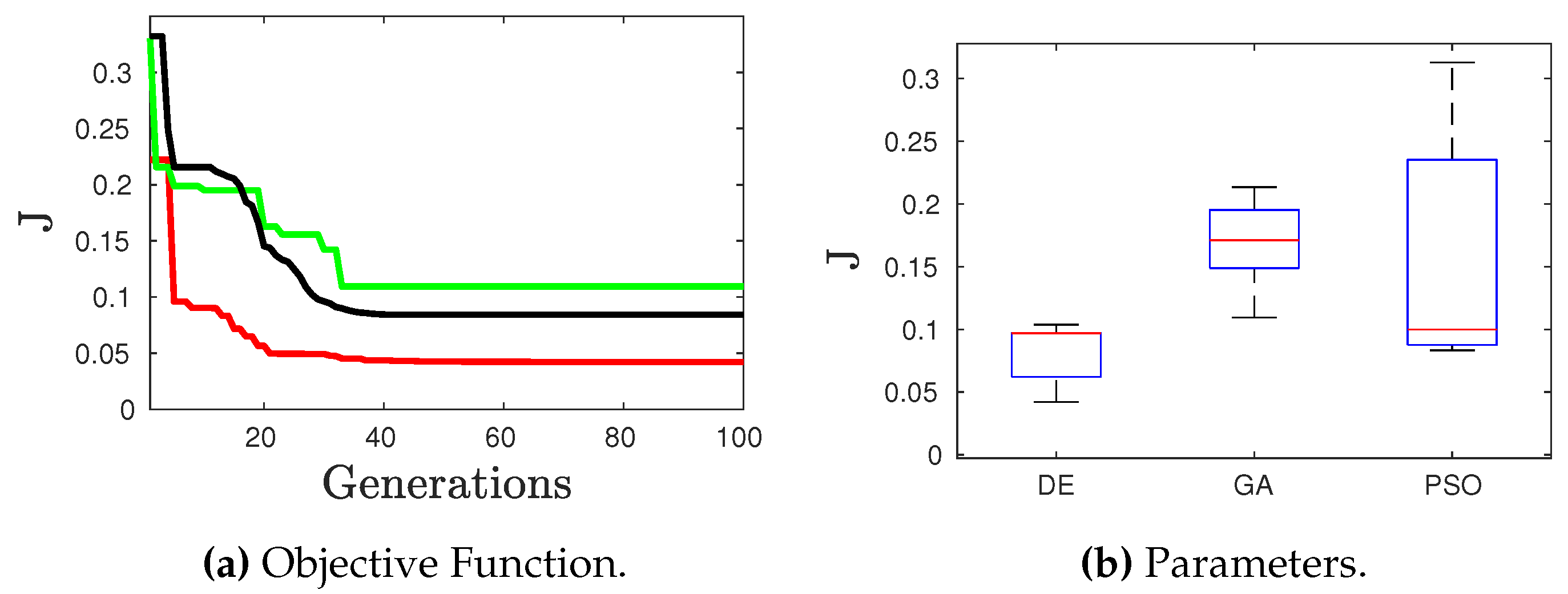 Preprints 107407 g004