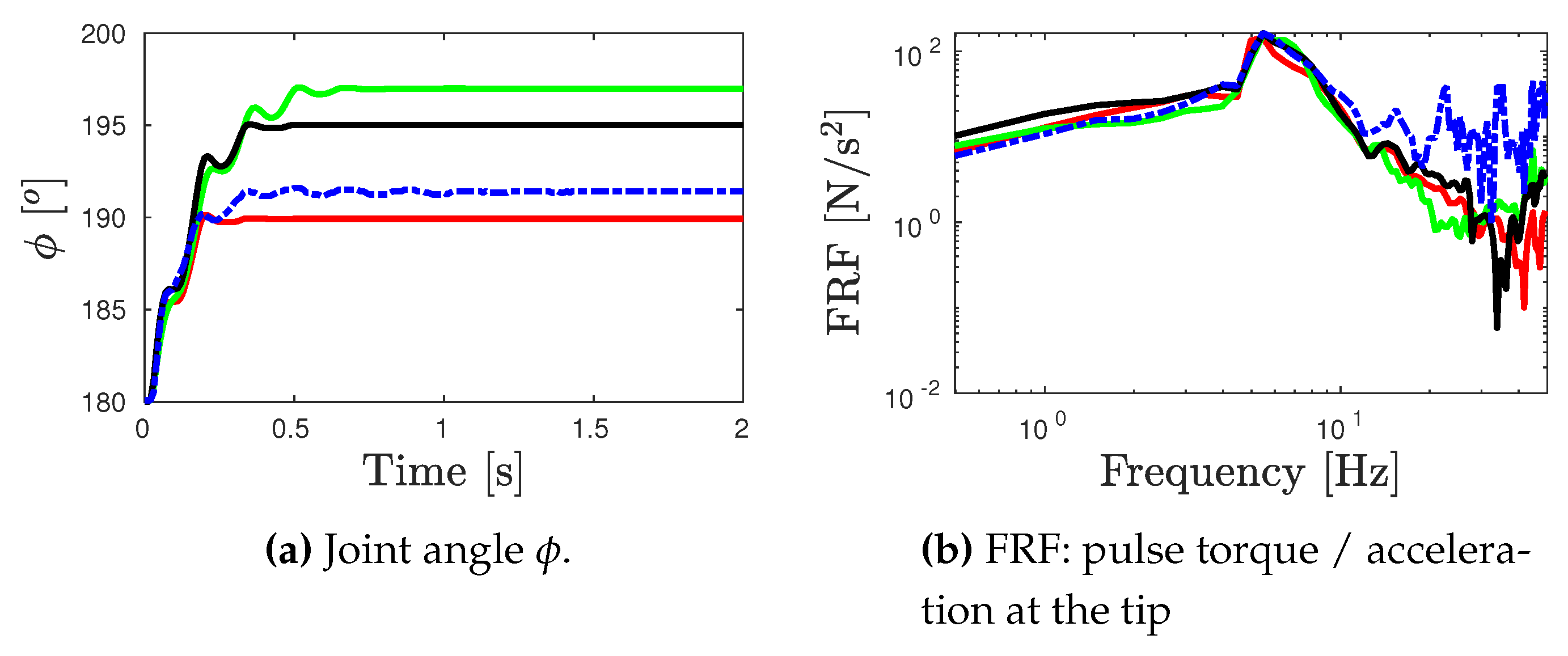 Preprints 107407 g005