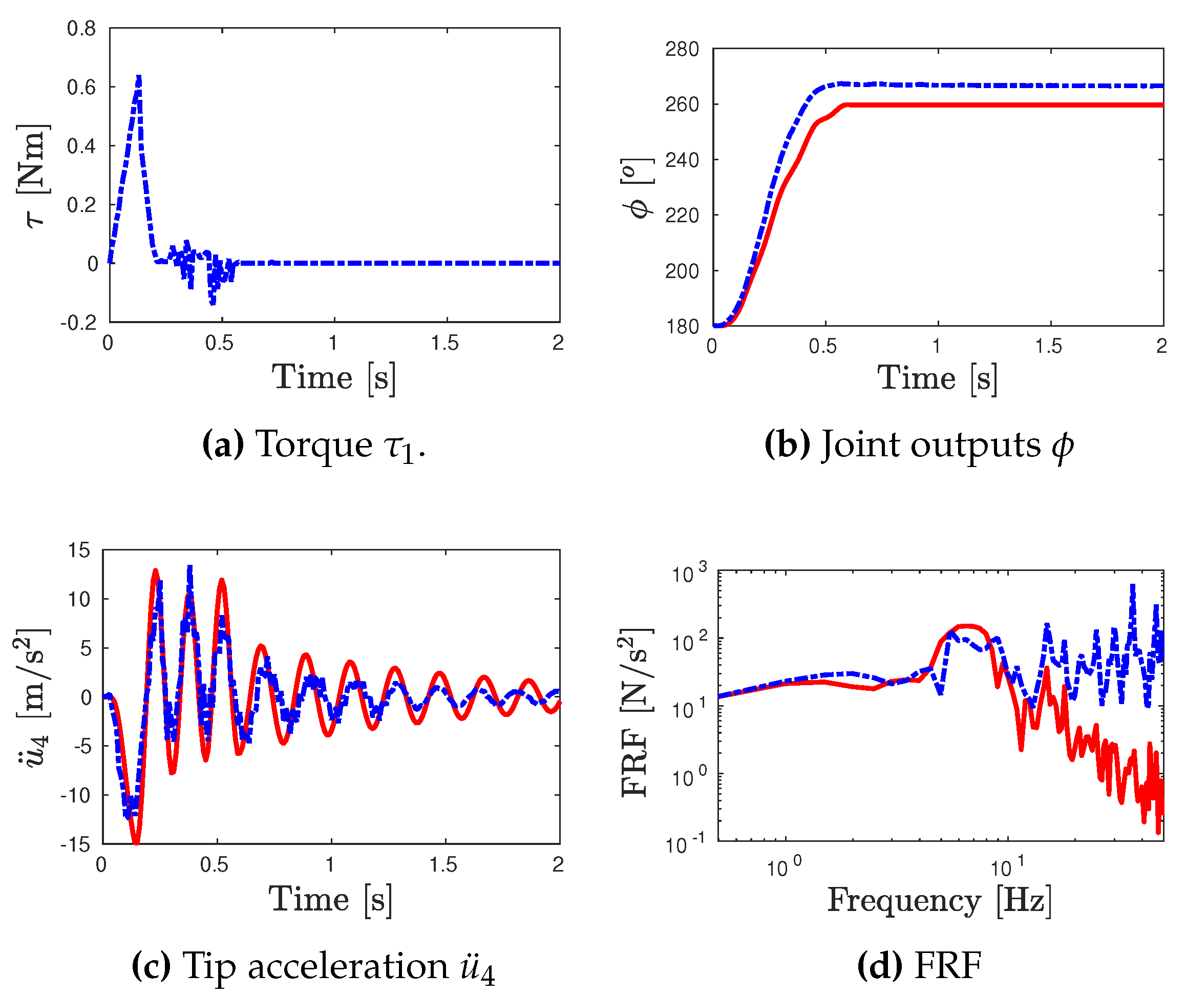 Preprints 107407 g007