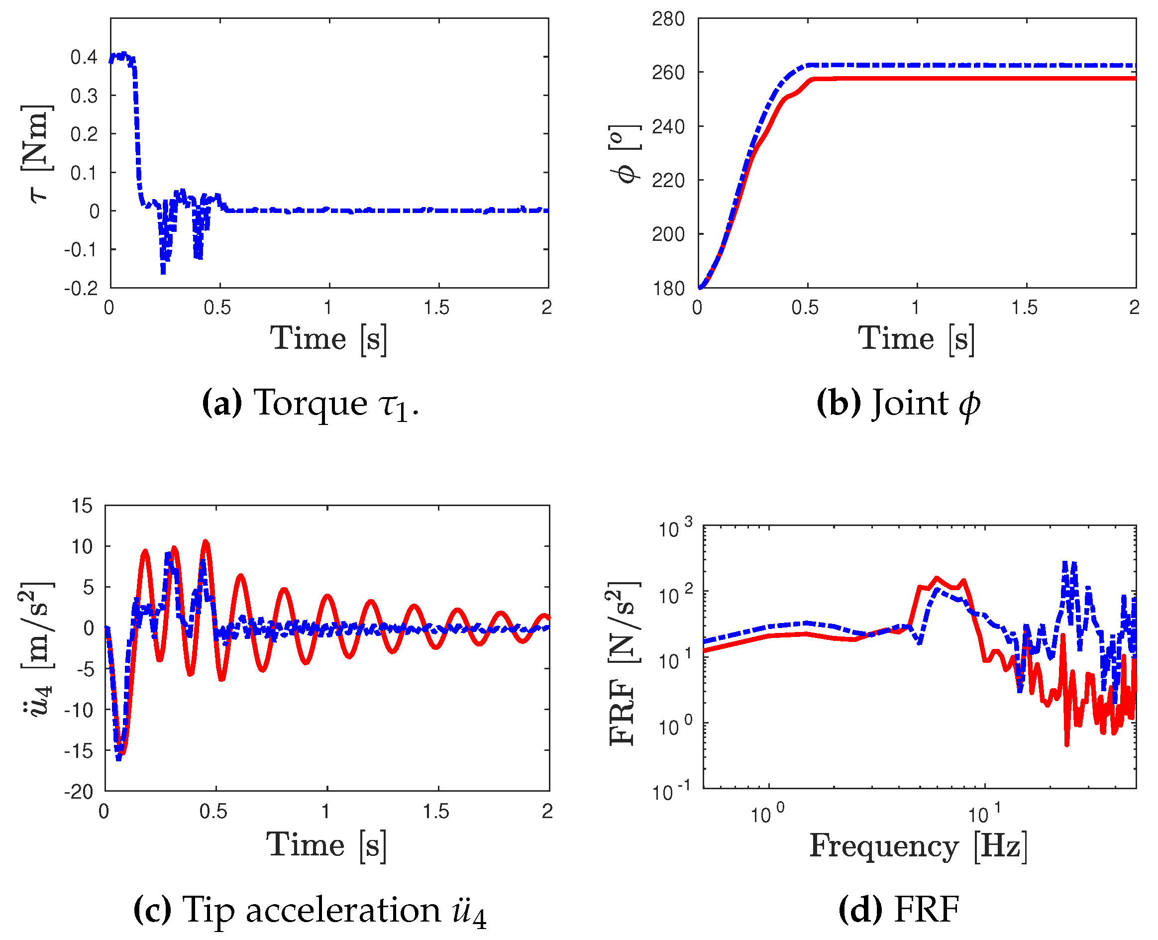 Preprints 107407 g008