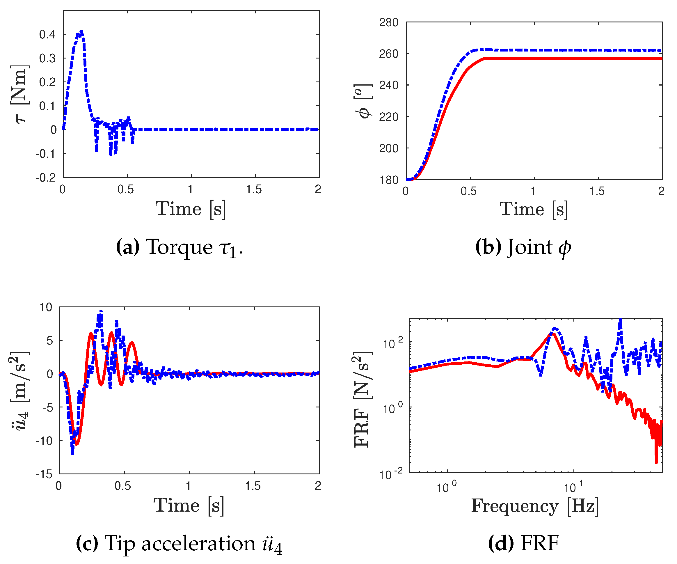 Preprints 107407 g009