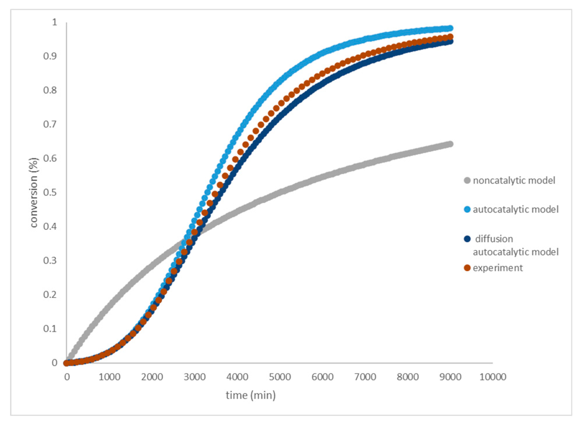 Preprints 81309 g003