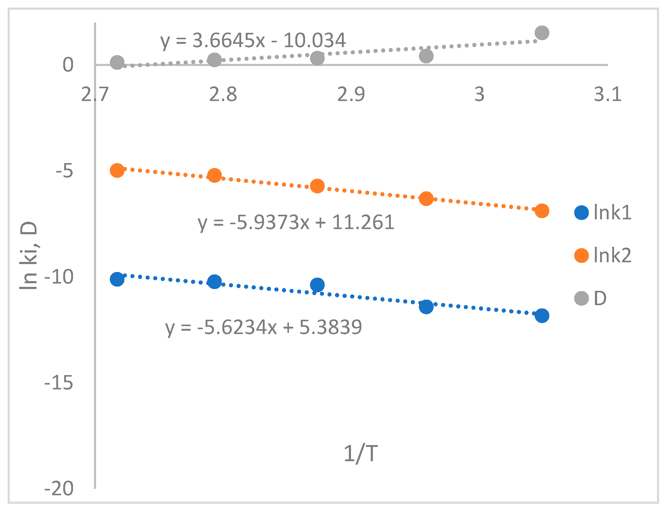 Preprints 81309 g004