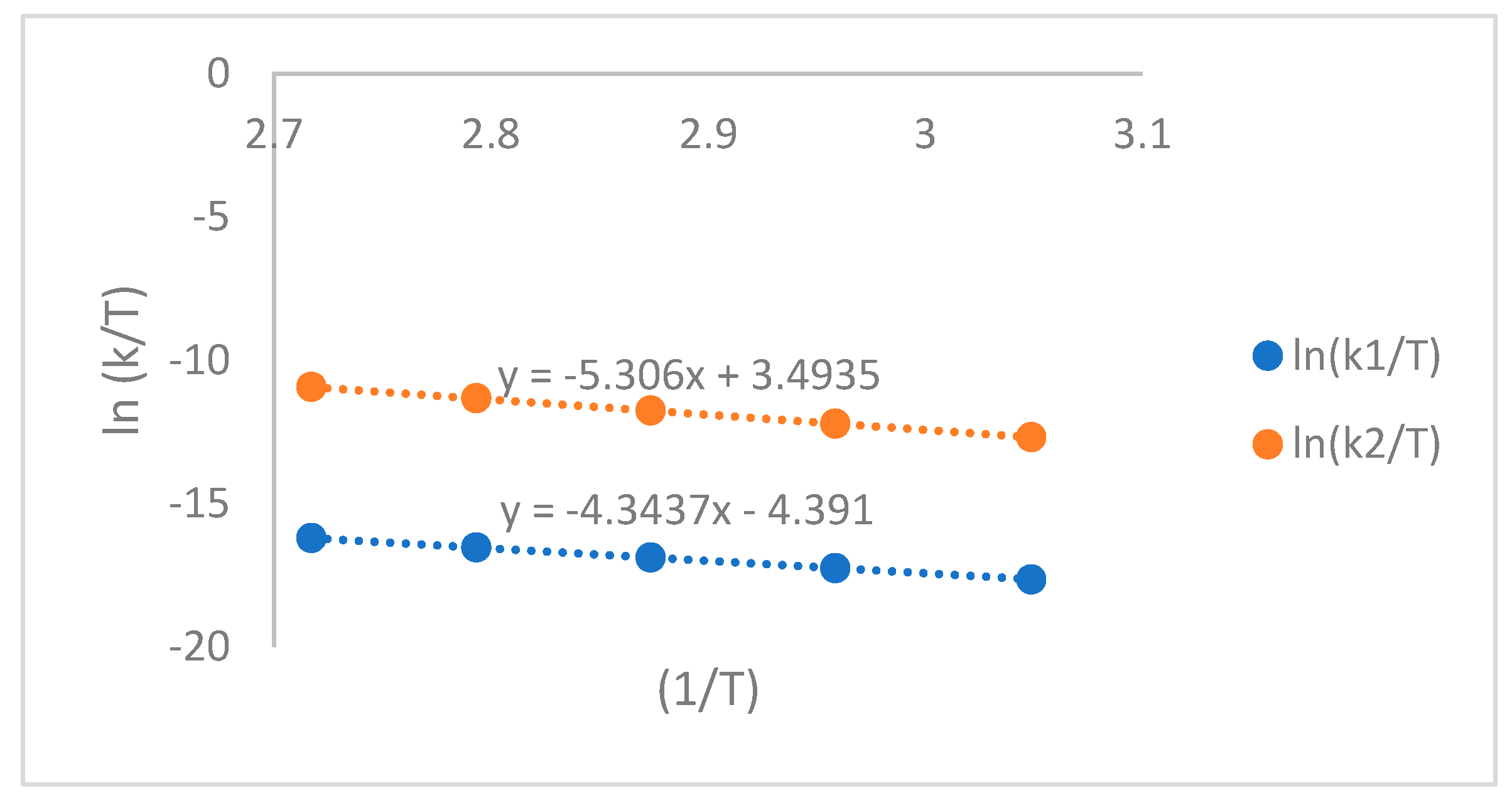 Preprints 81309 g005