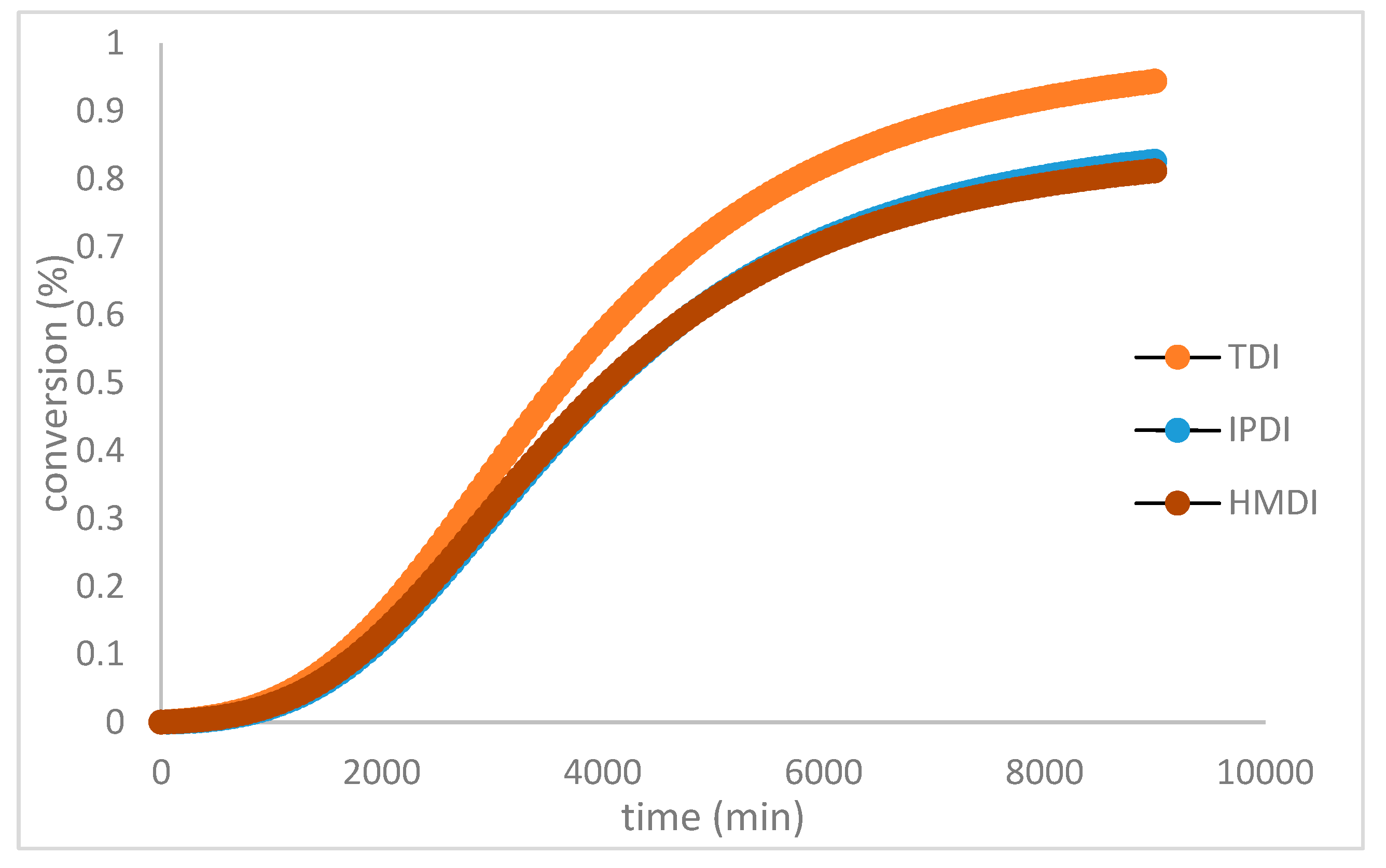 Preprints 81309 g006