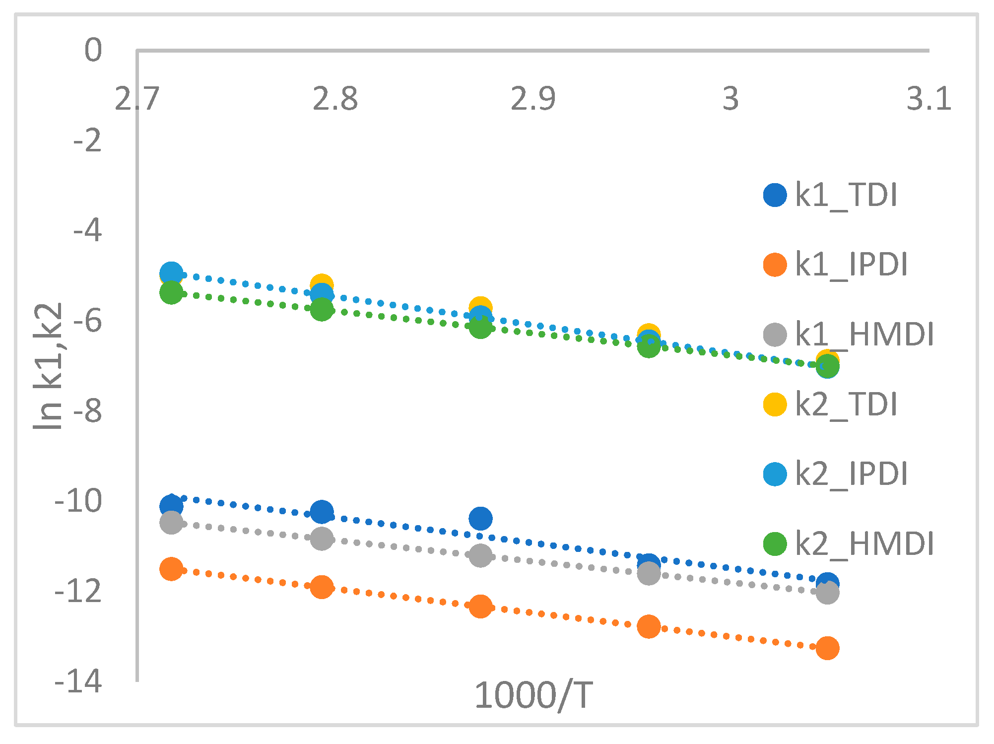 Preprints 81309 g007a