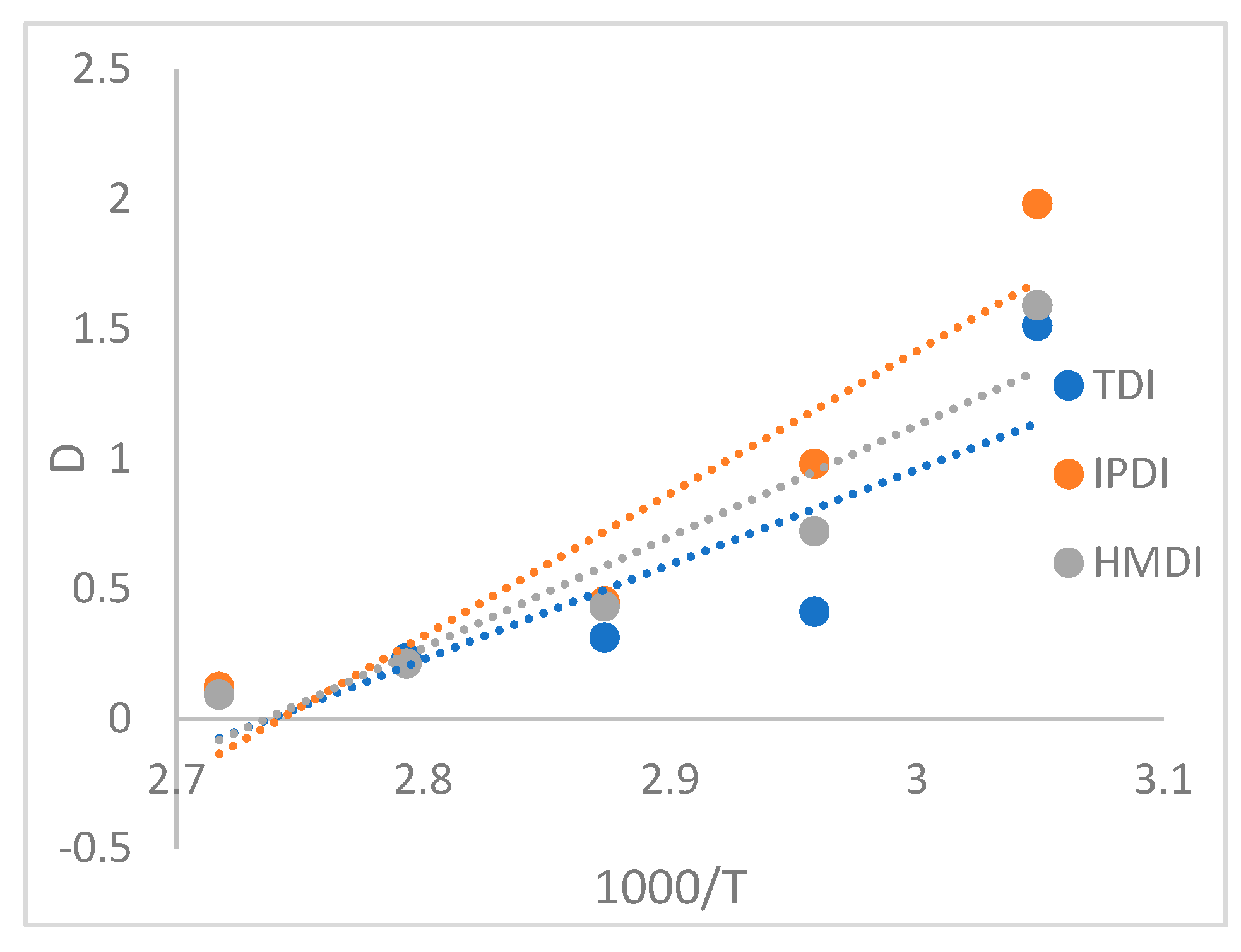 Preprints 81309 g007b