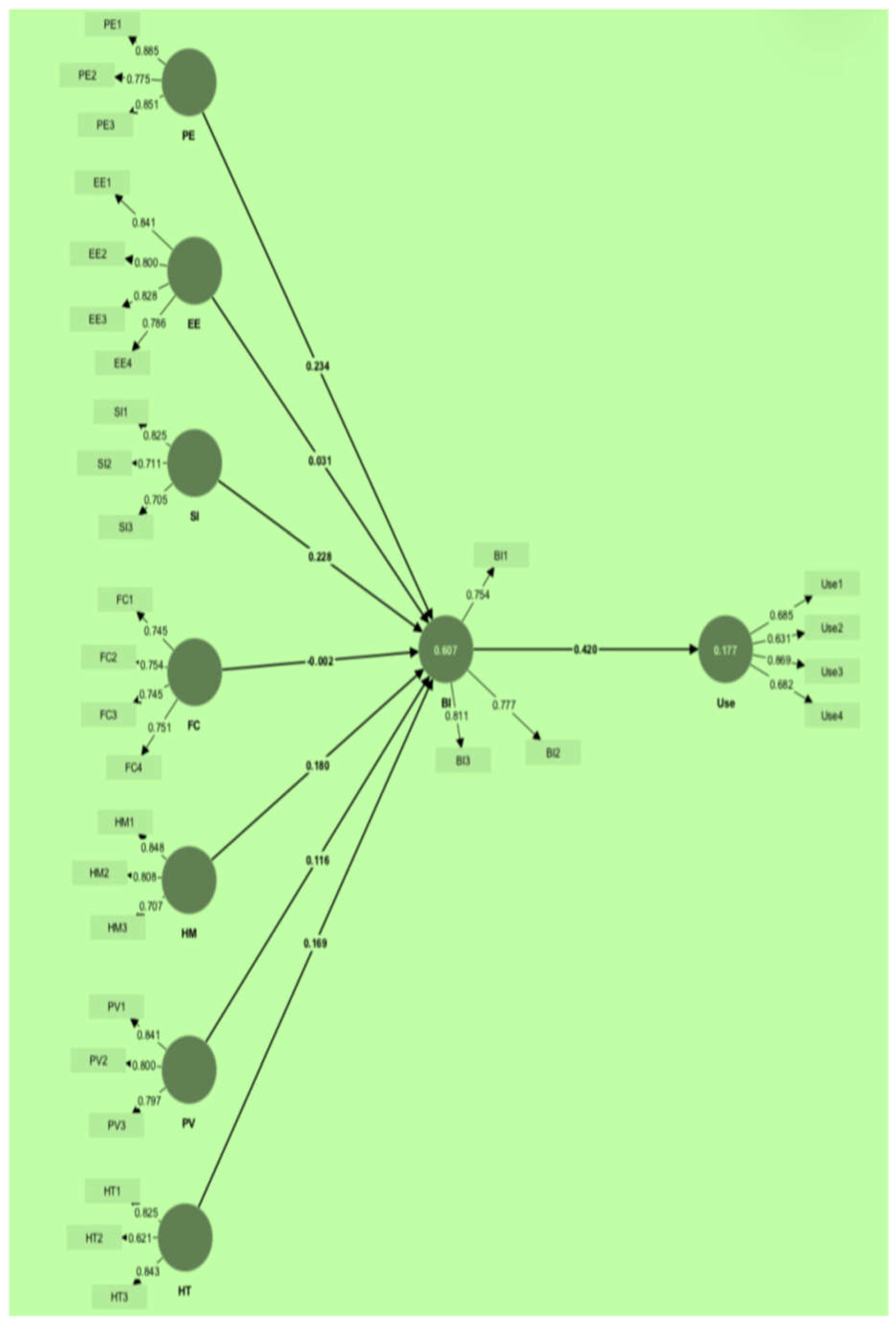 Preprints 106455 g001