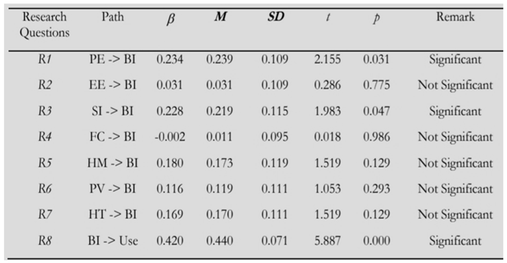 Preprints 106455 i001