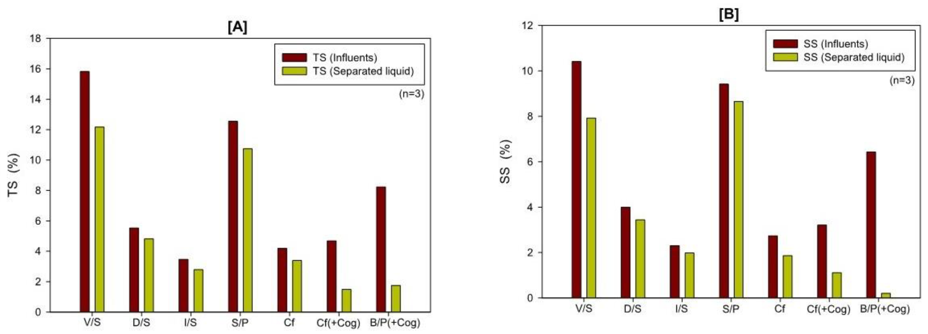 Preprints 80648 g001