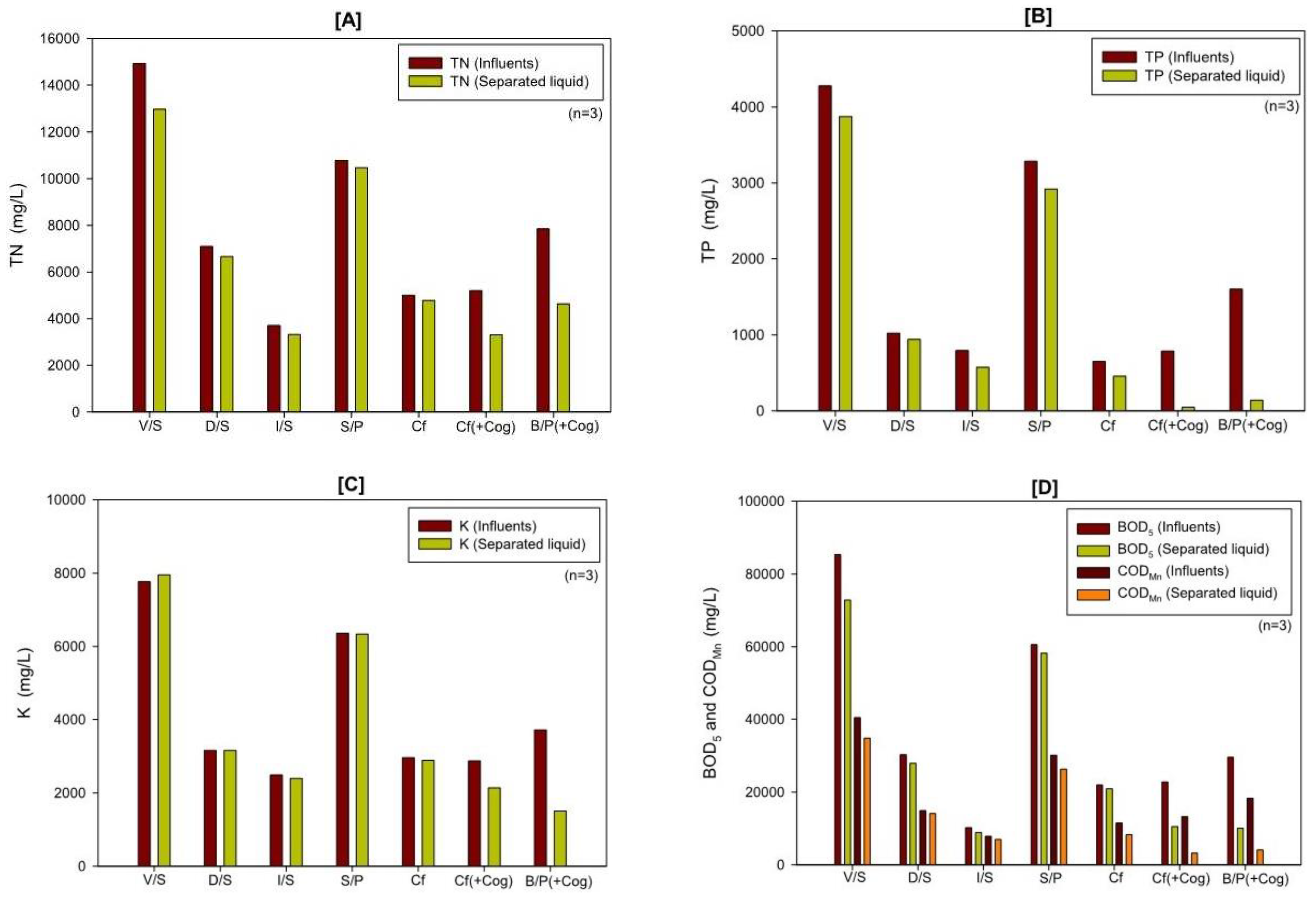 Preprints 80648 g002