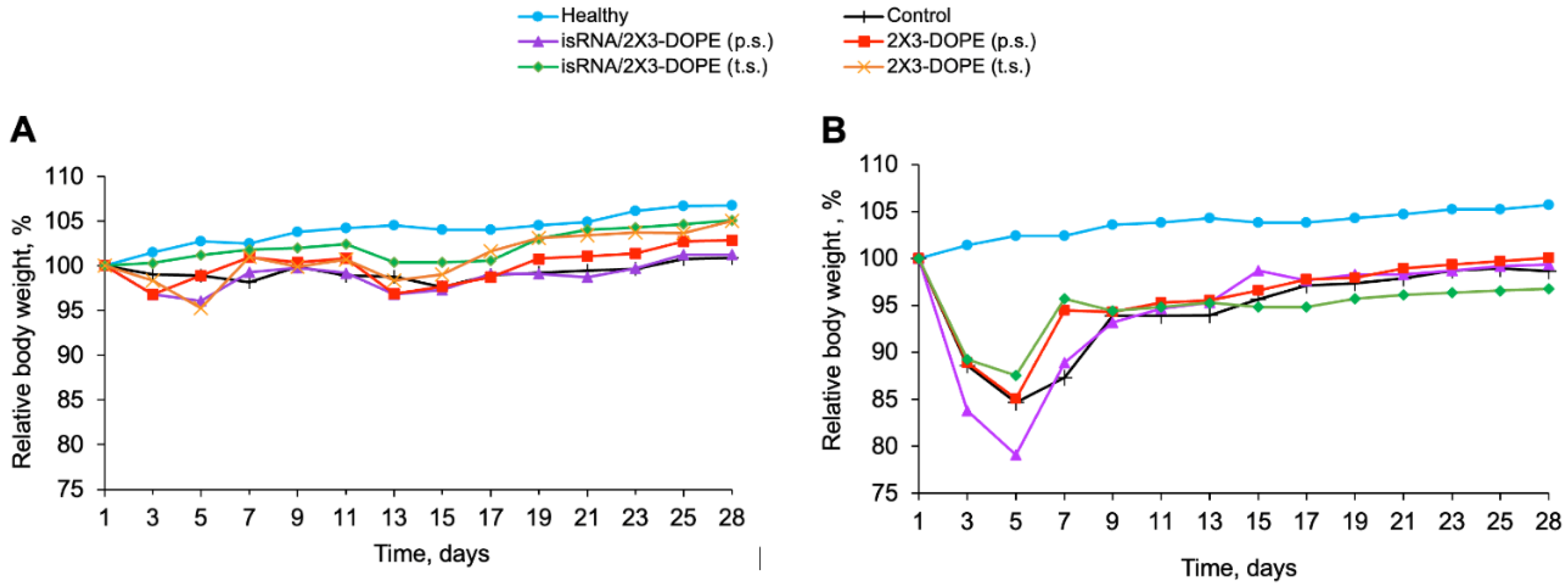 Preprints 104163 g003