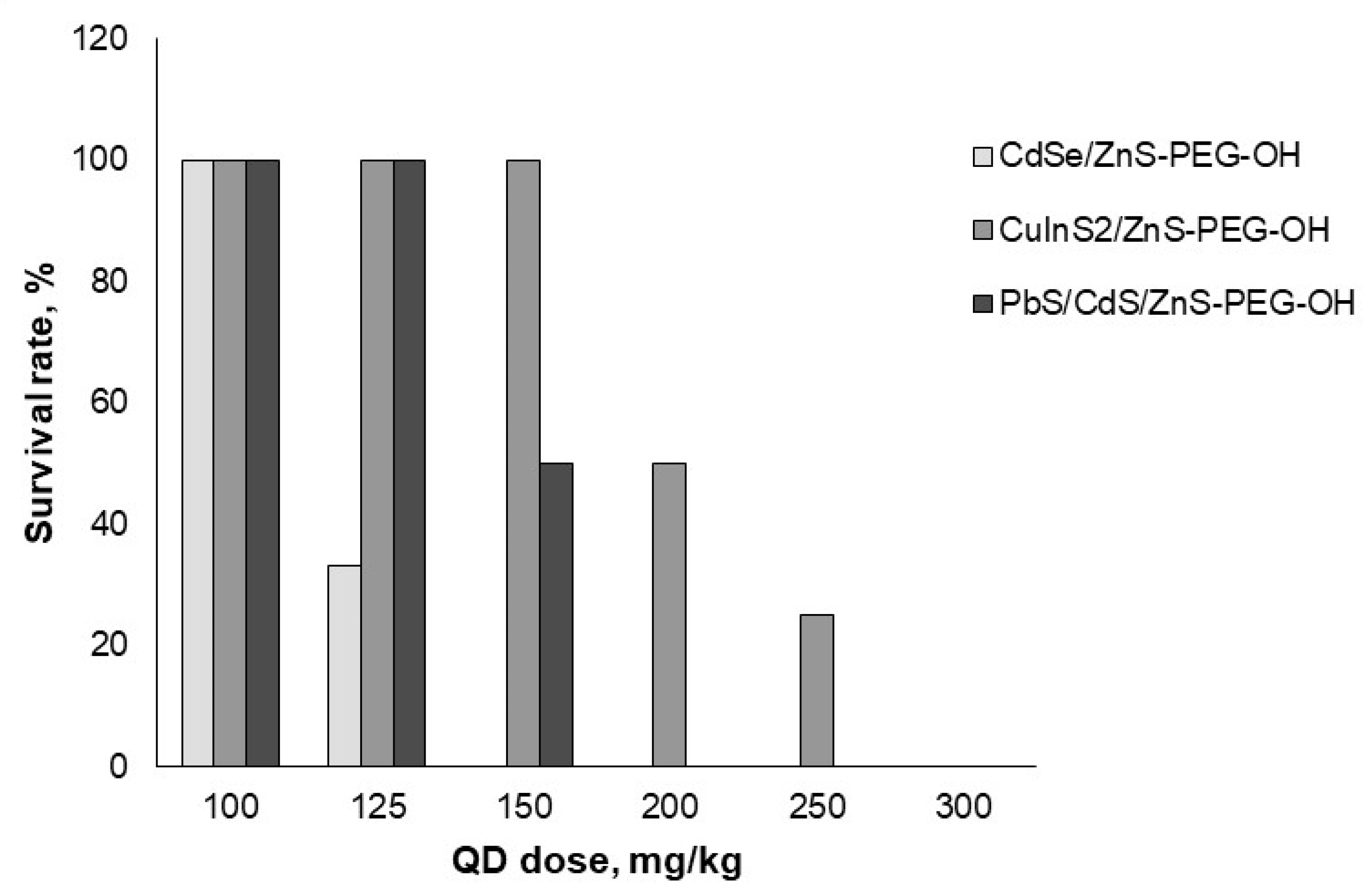 Preprints 80976 g001