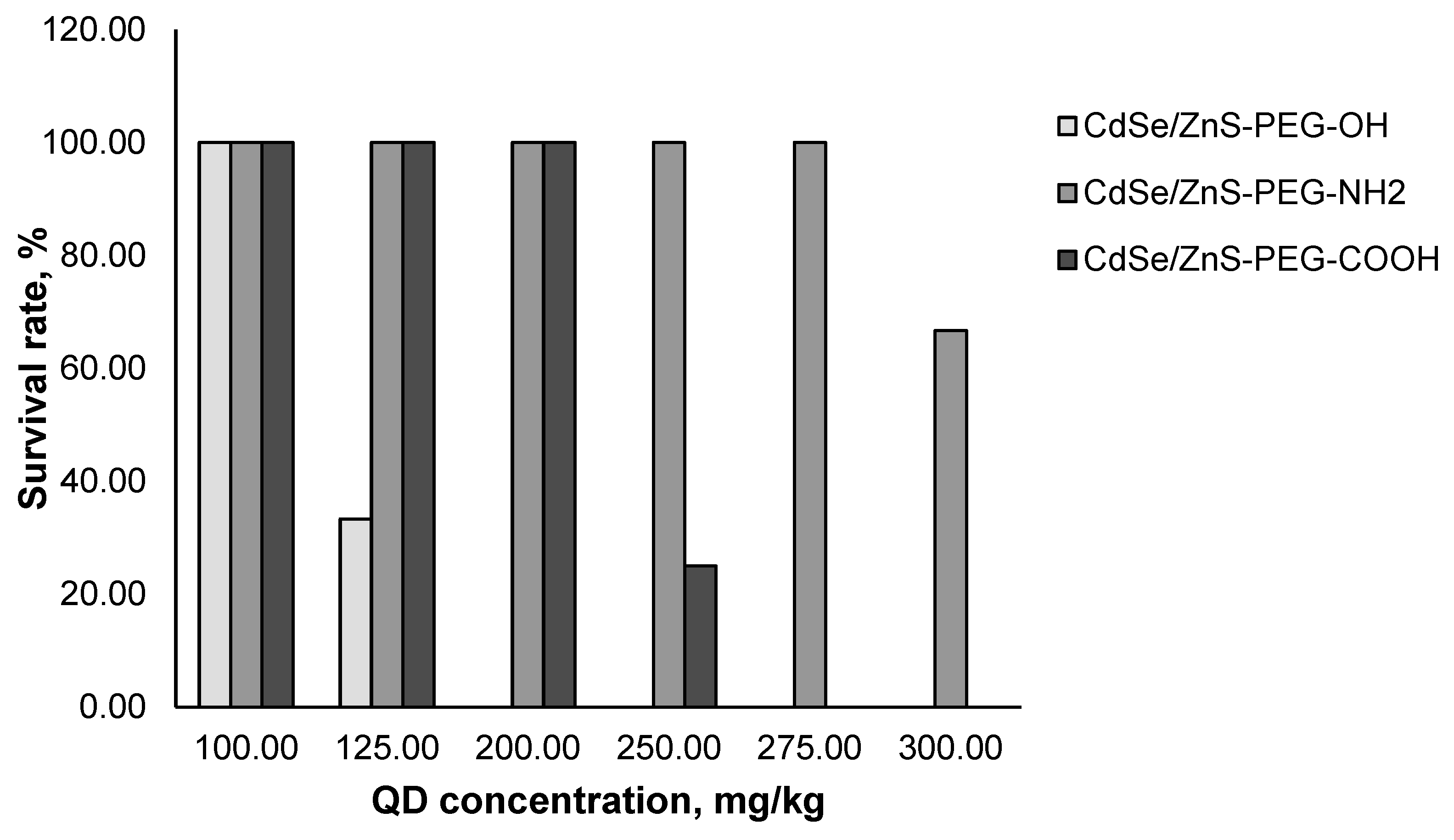 Preprints 80976 g002