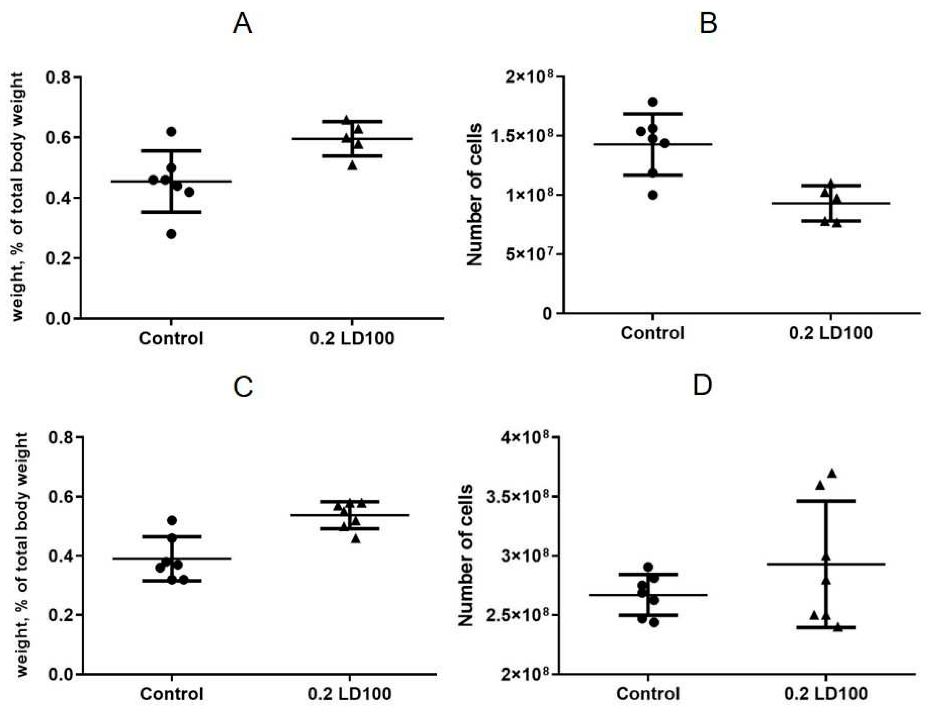 Preprints 80976 g003