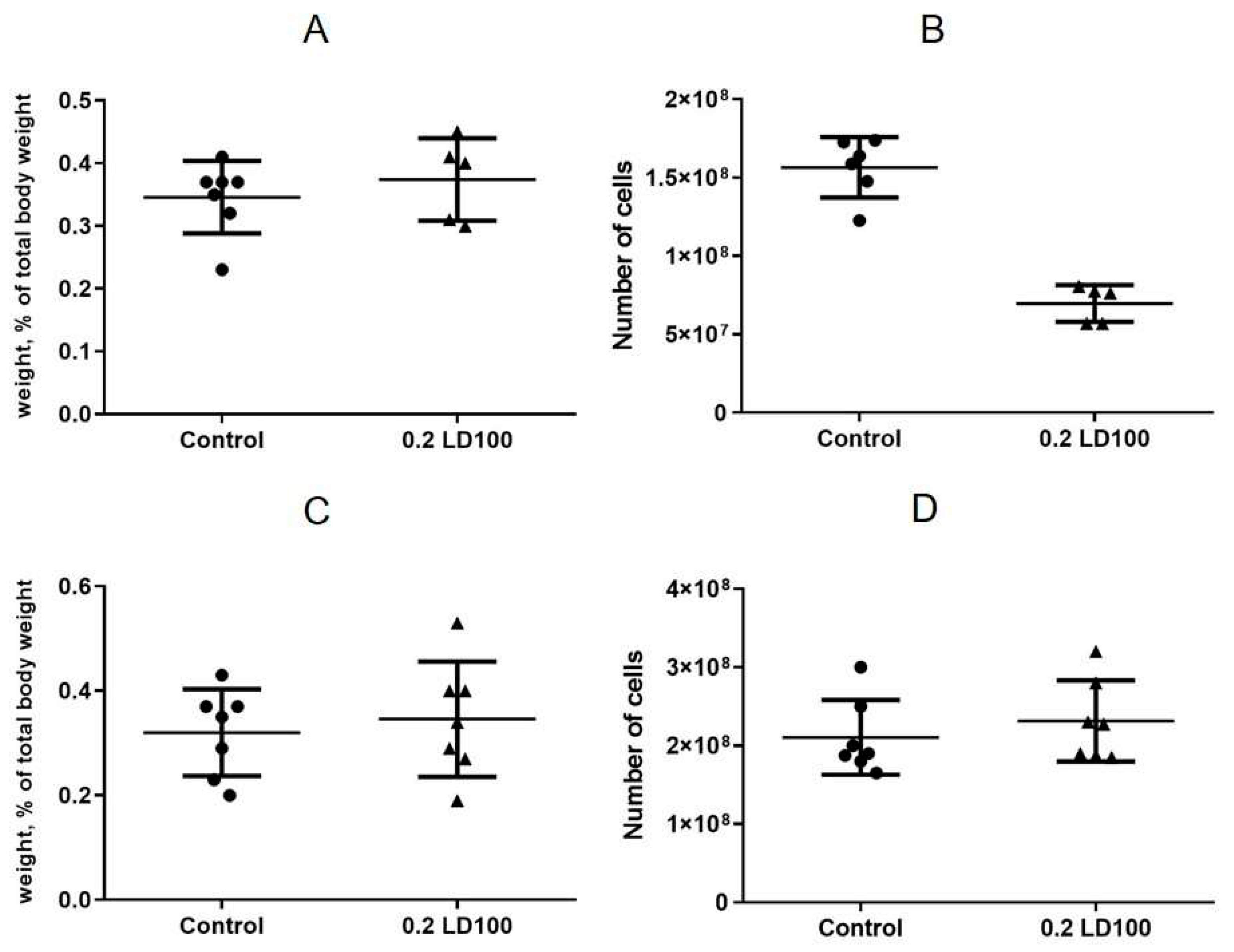 Preprints 80976 g004