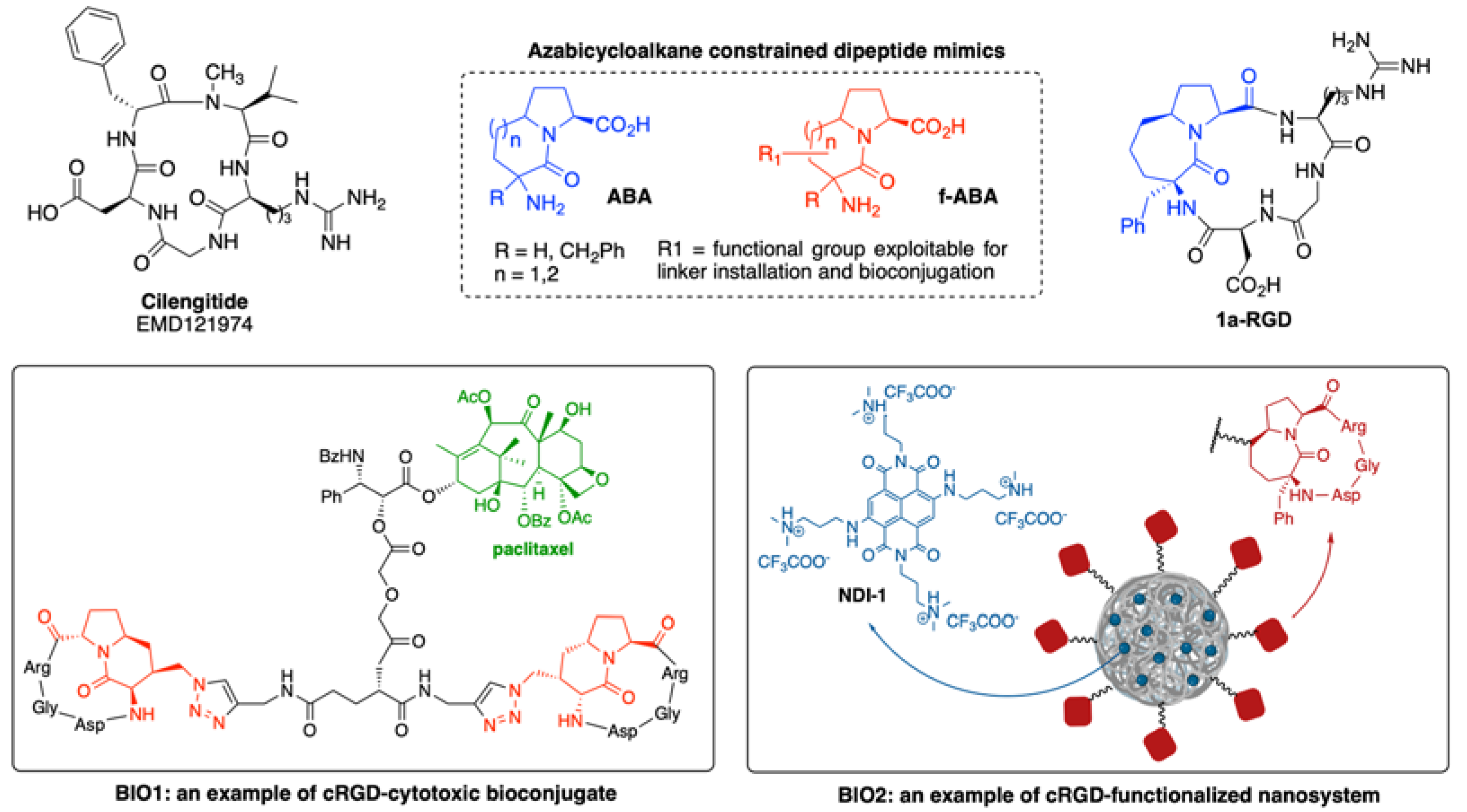 Preprints 77399 sch001