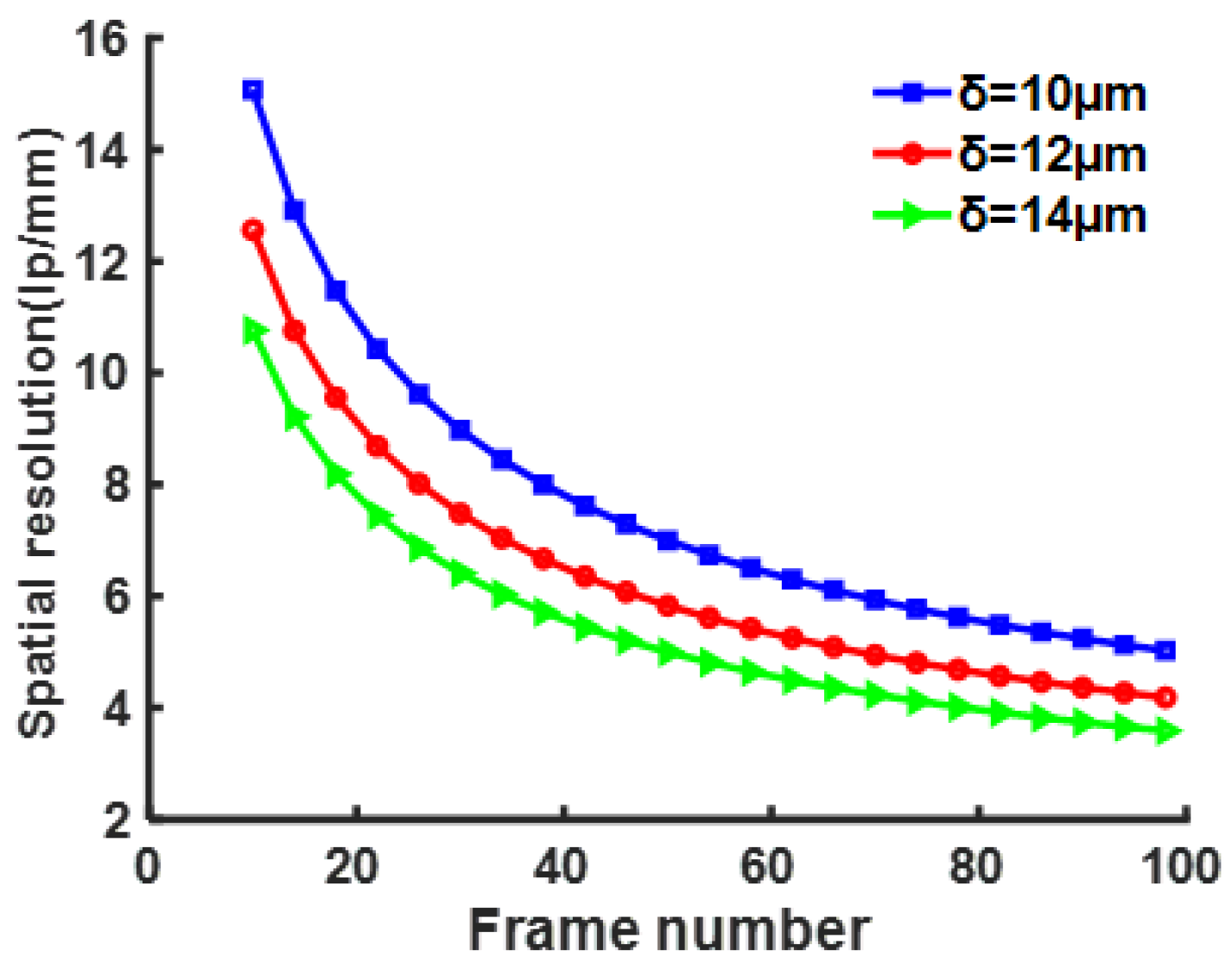 Preprints 92034 g003