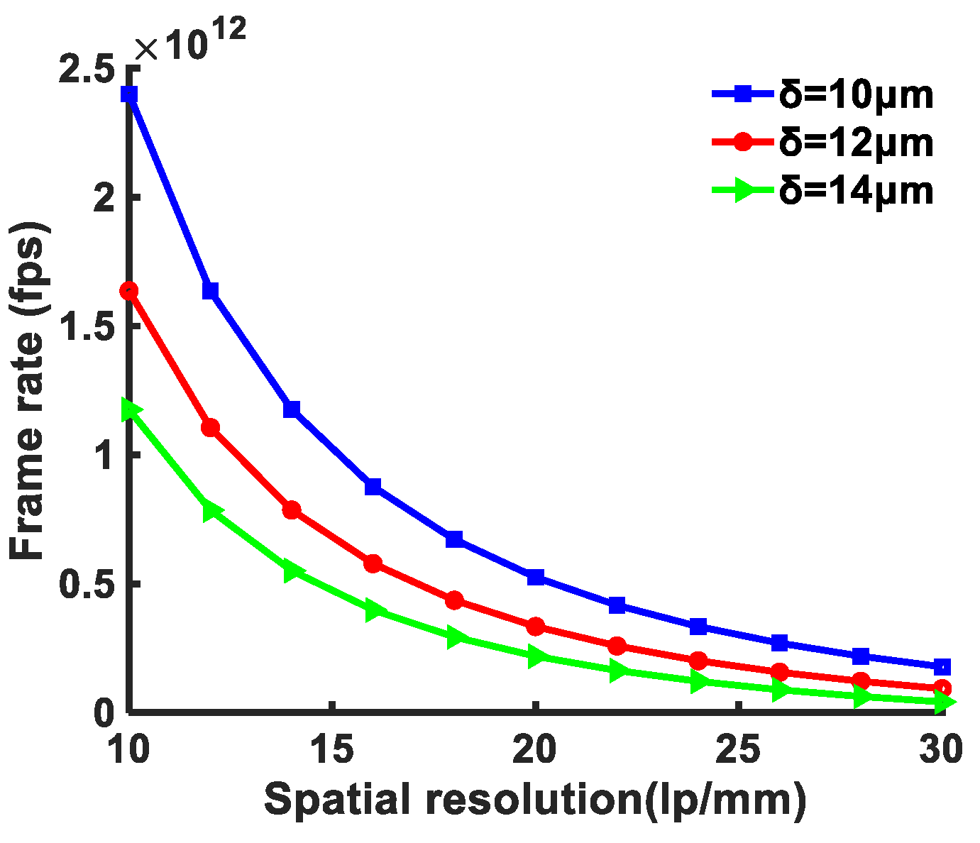 Preprints 92034 g004