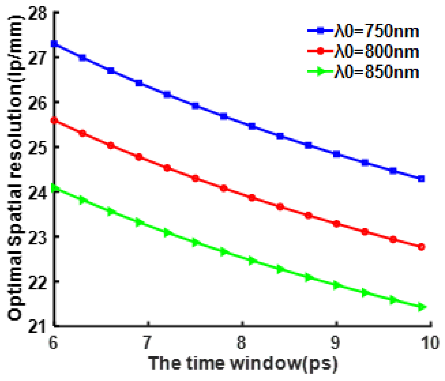 Preprints 92034 g005