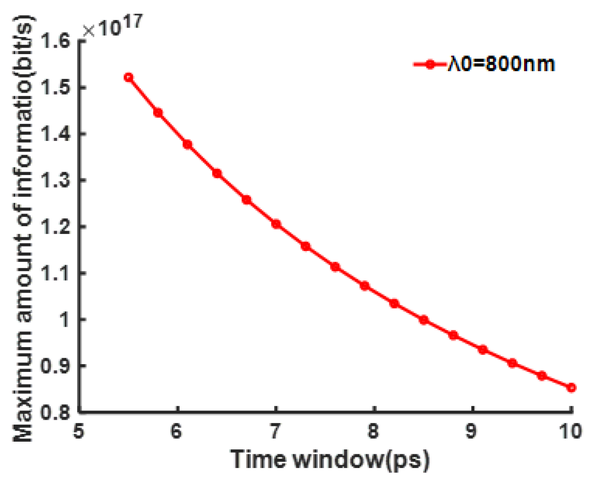 Preprints 92034 g006