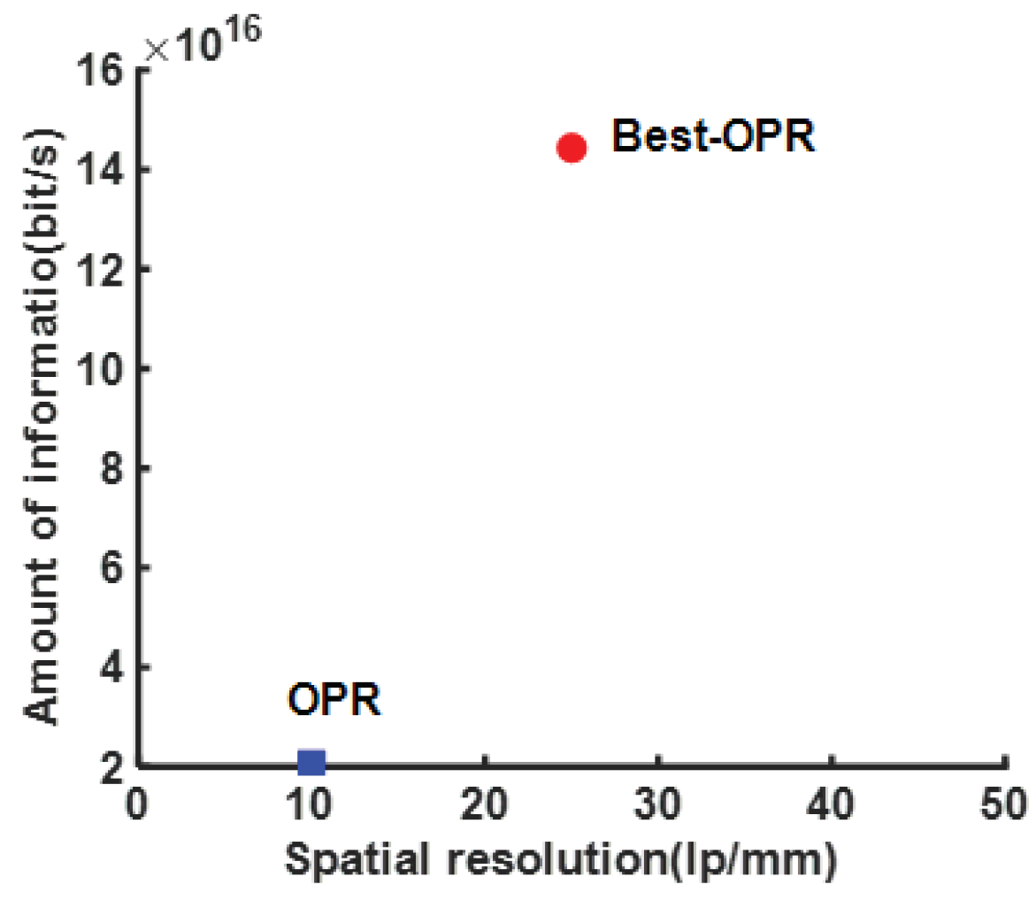 Preprints 92034 g007