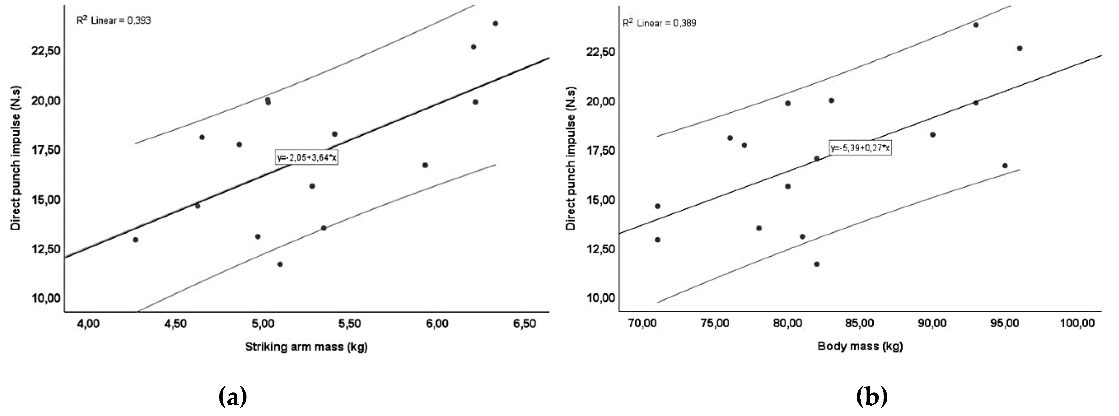 Preprints 108136 g002