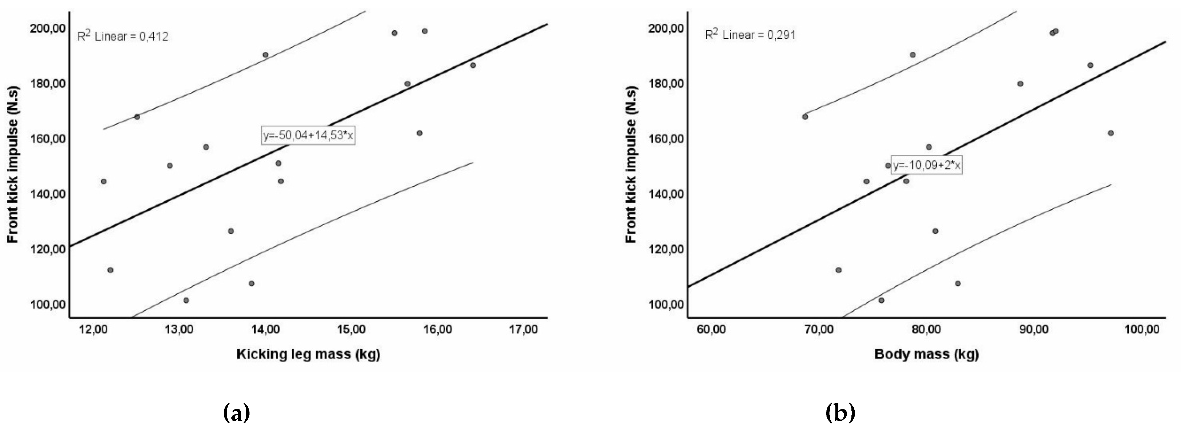 Preprints 108136 g003