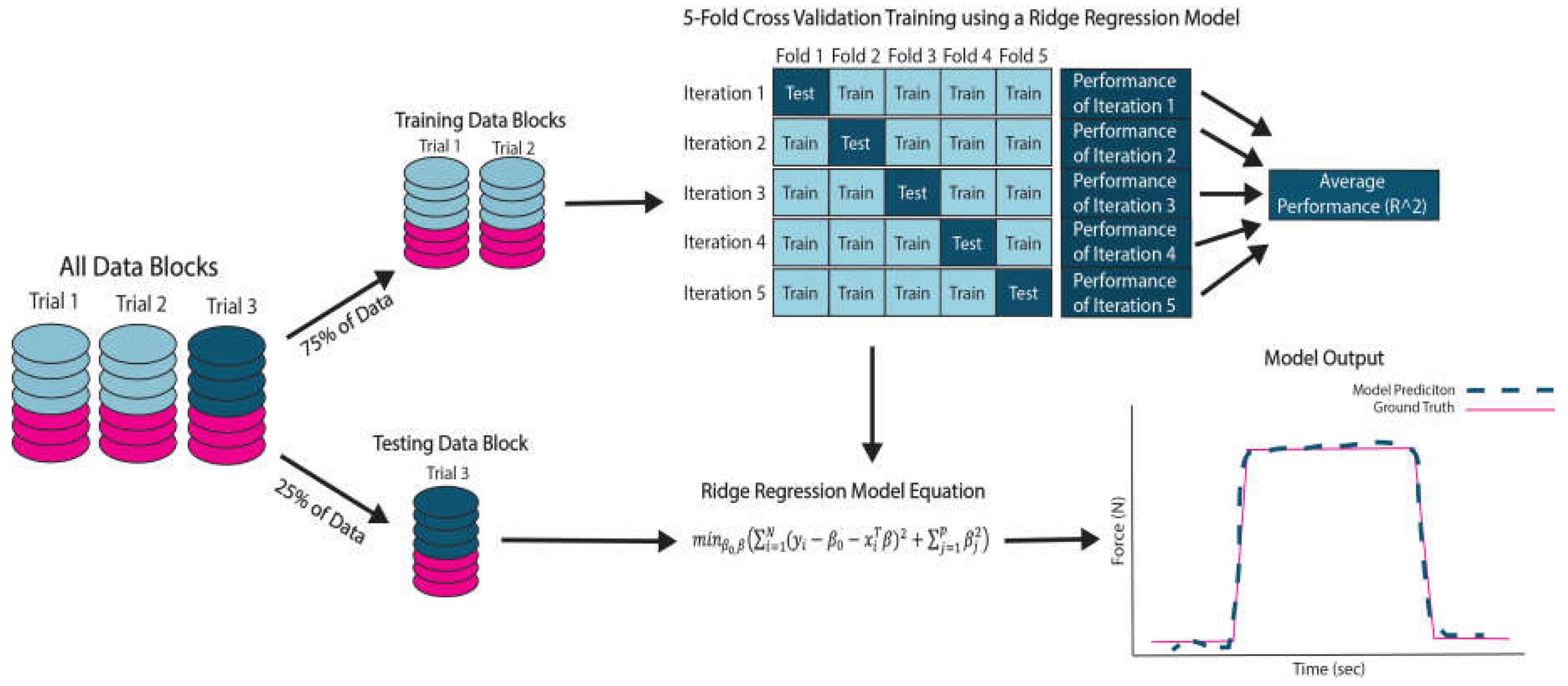 Preprints 111394 g003