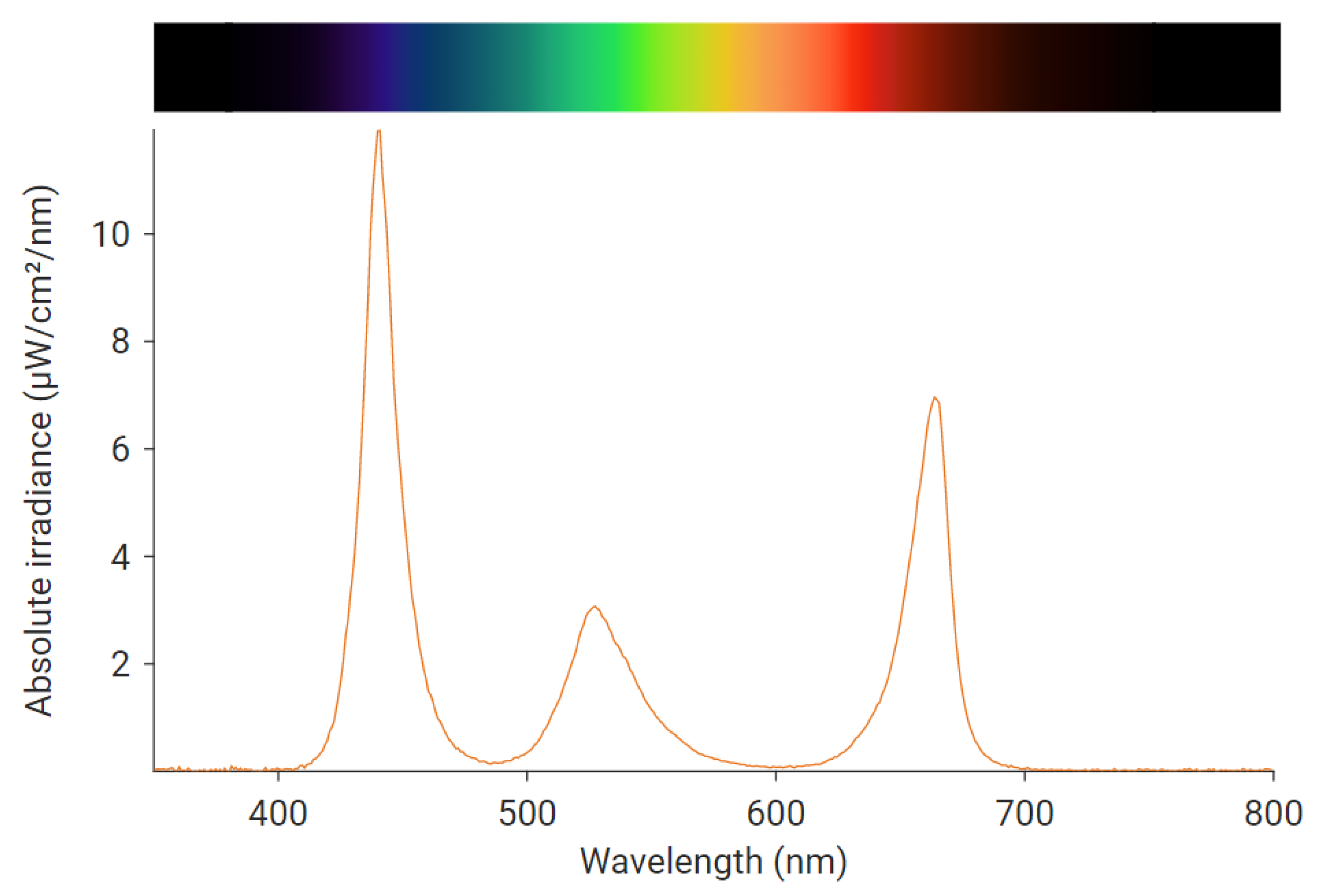 Preprints 113210 g004