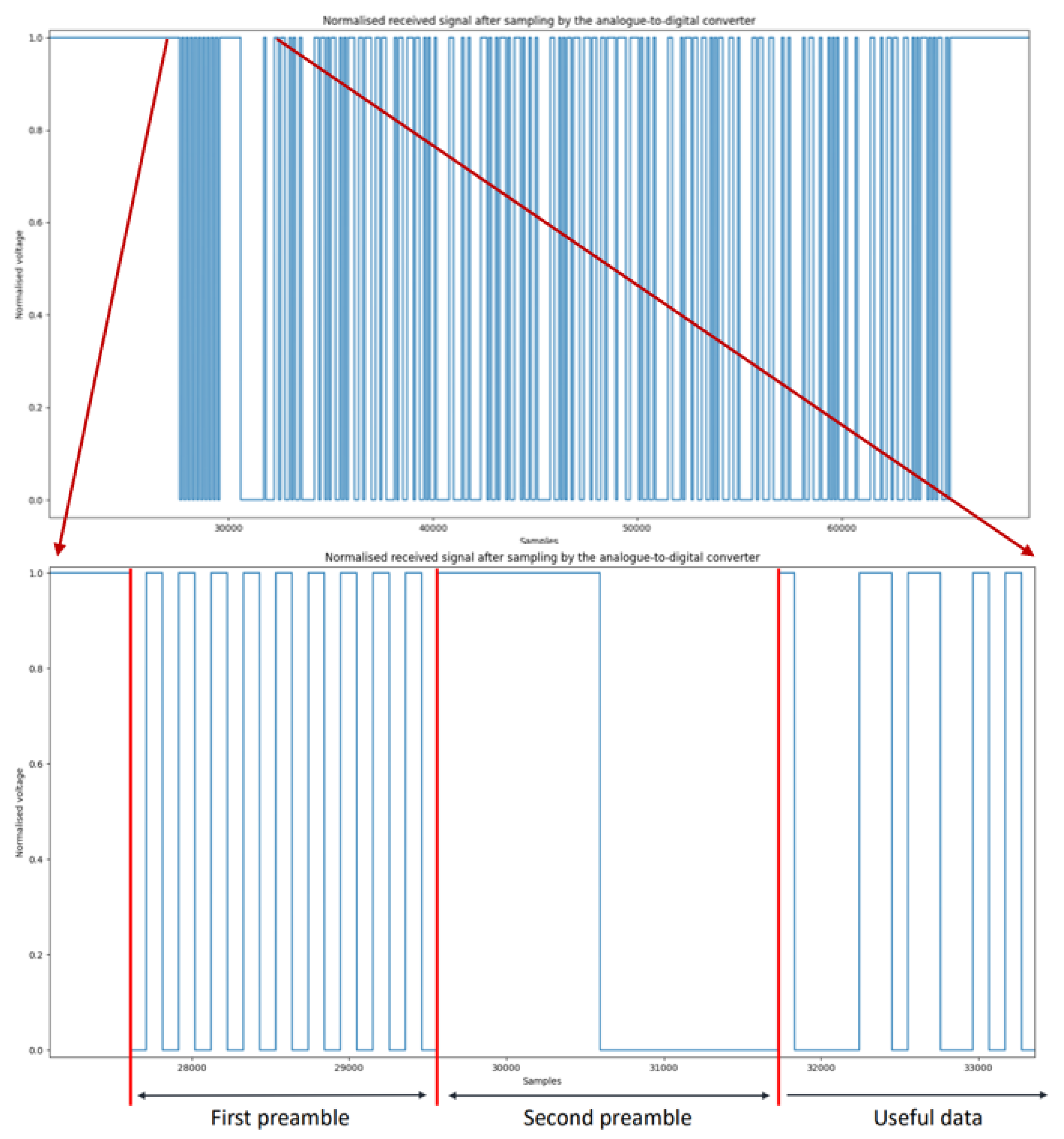 Preprints 113210 g014