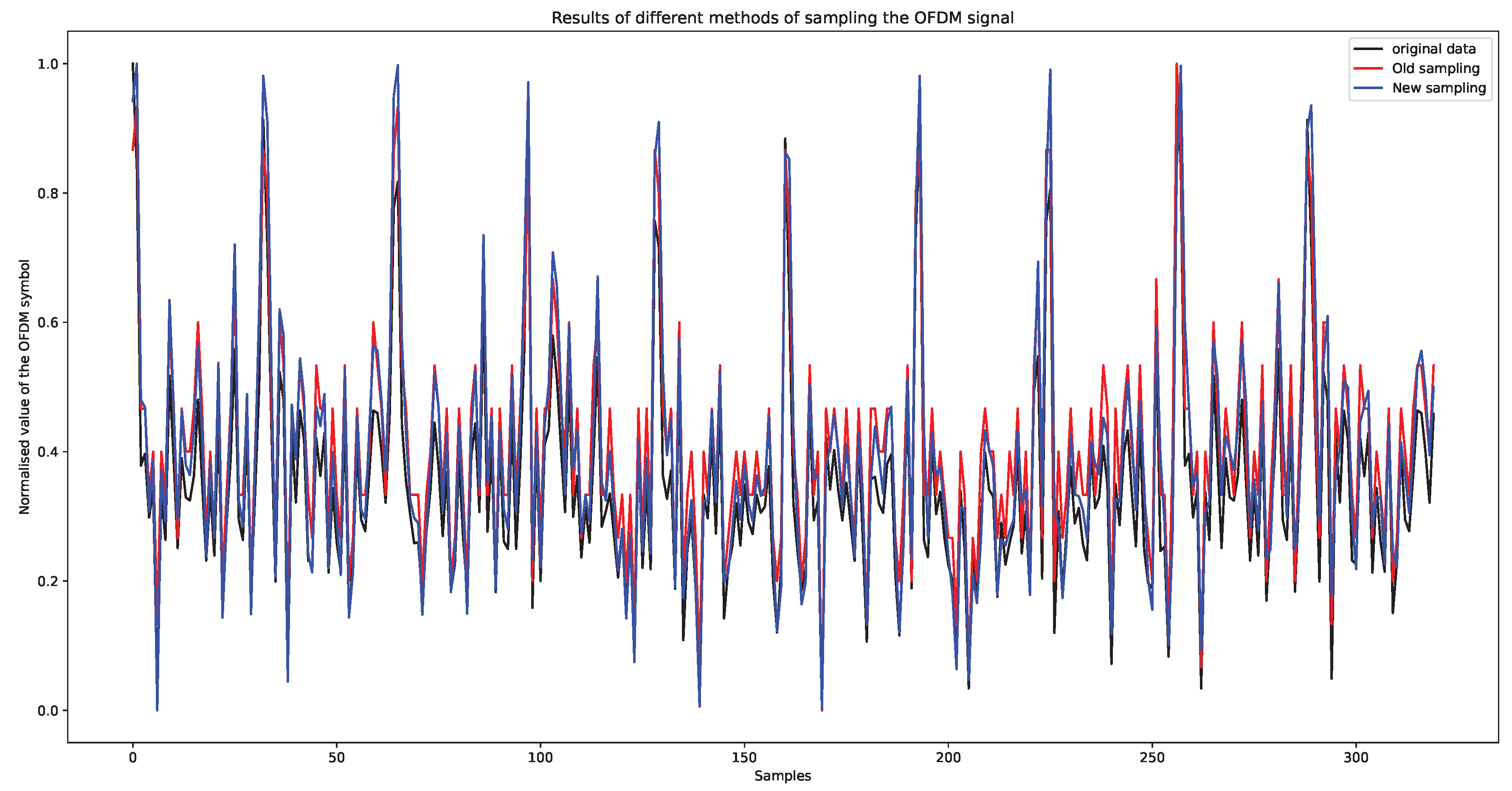 Preprints 113210 g020