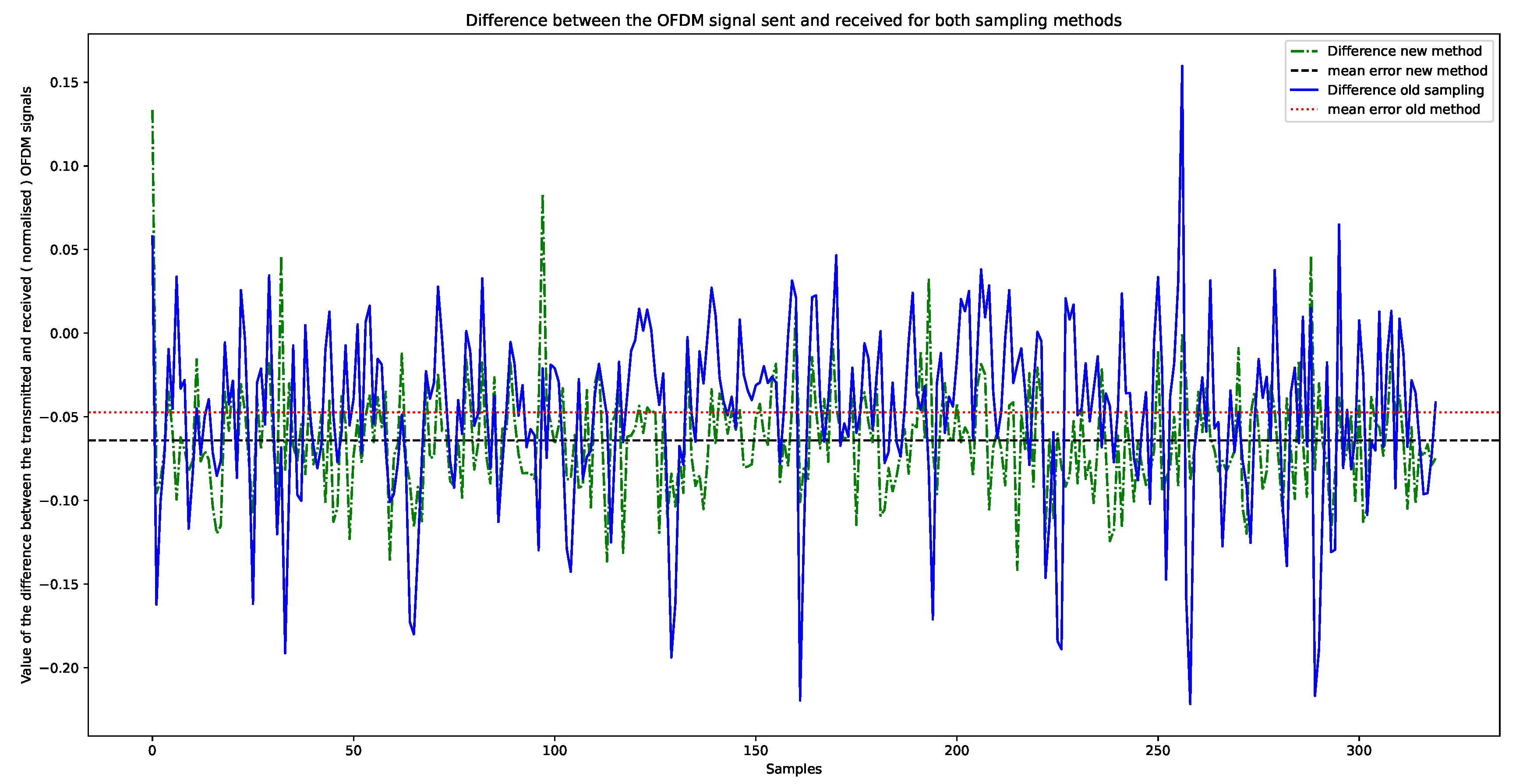 Preprints 113210 g022