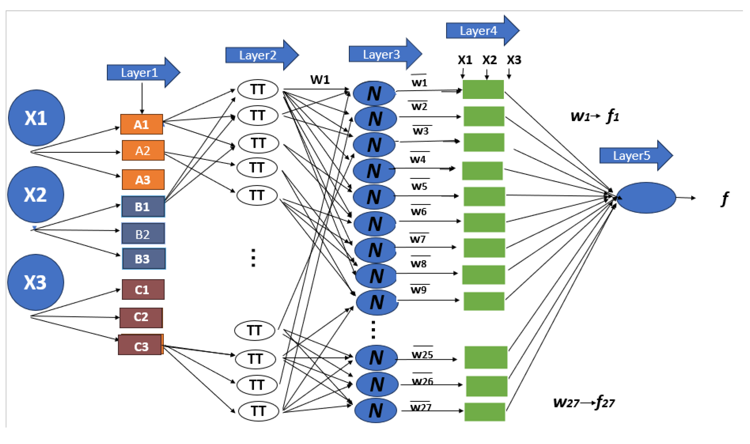 Preprints 104262 g002