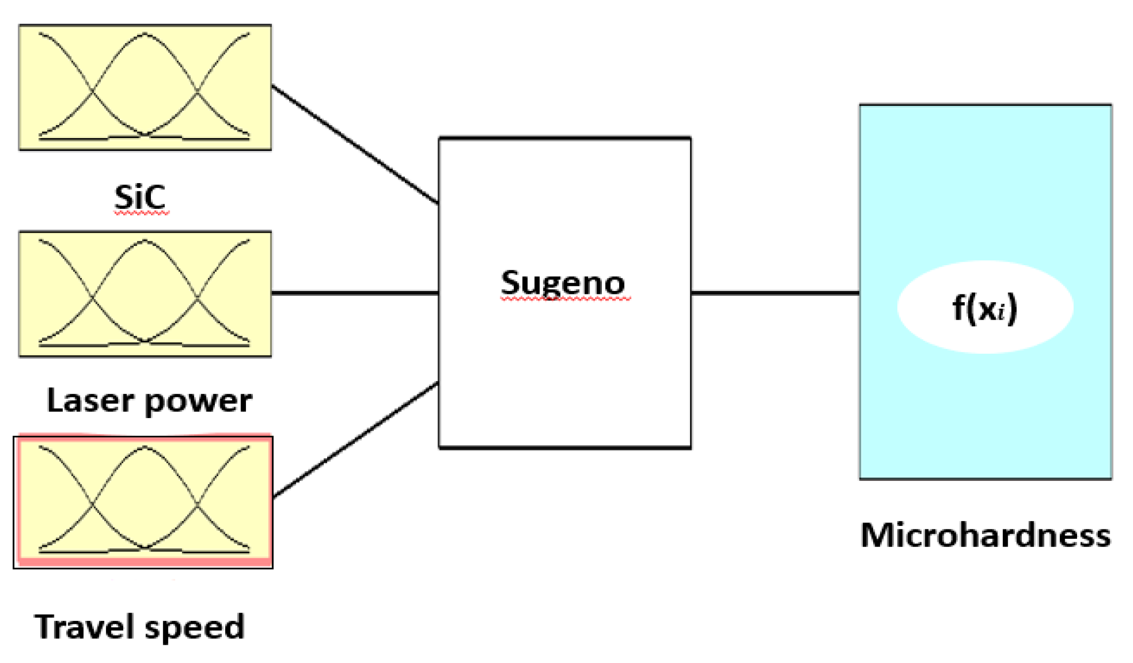 Preprints 104262 g003