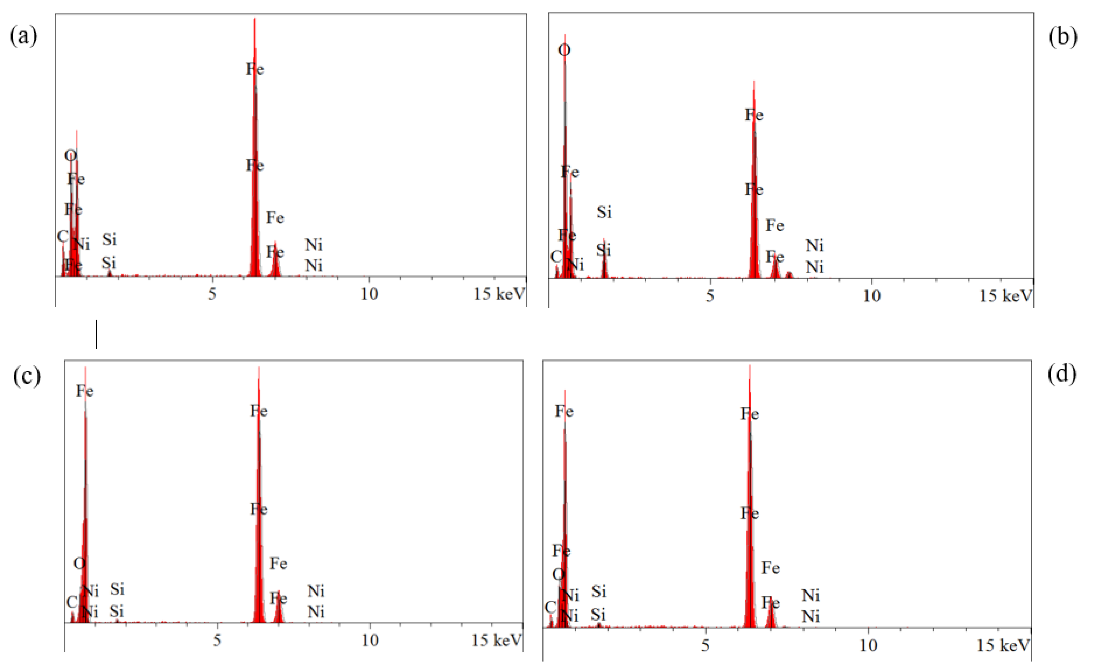 Preprints 104262 g007