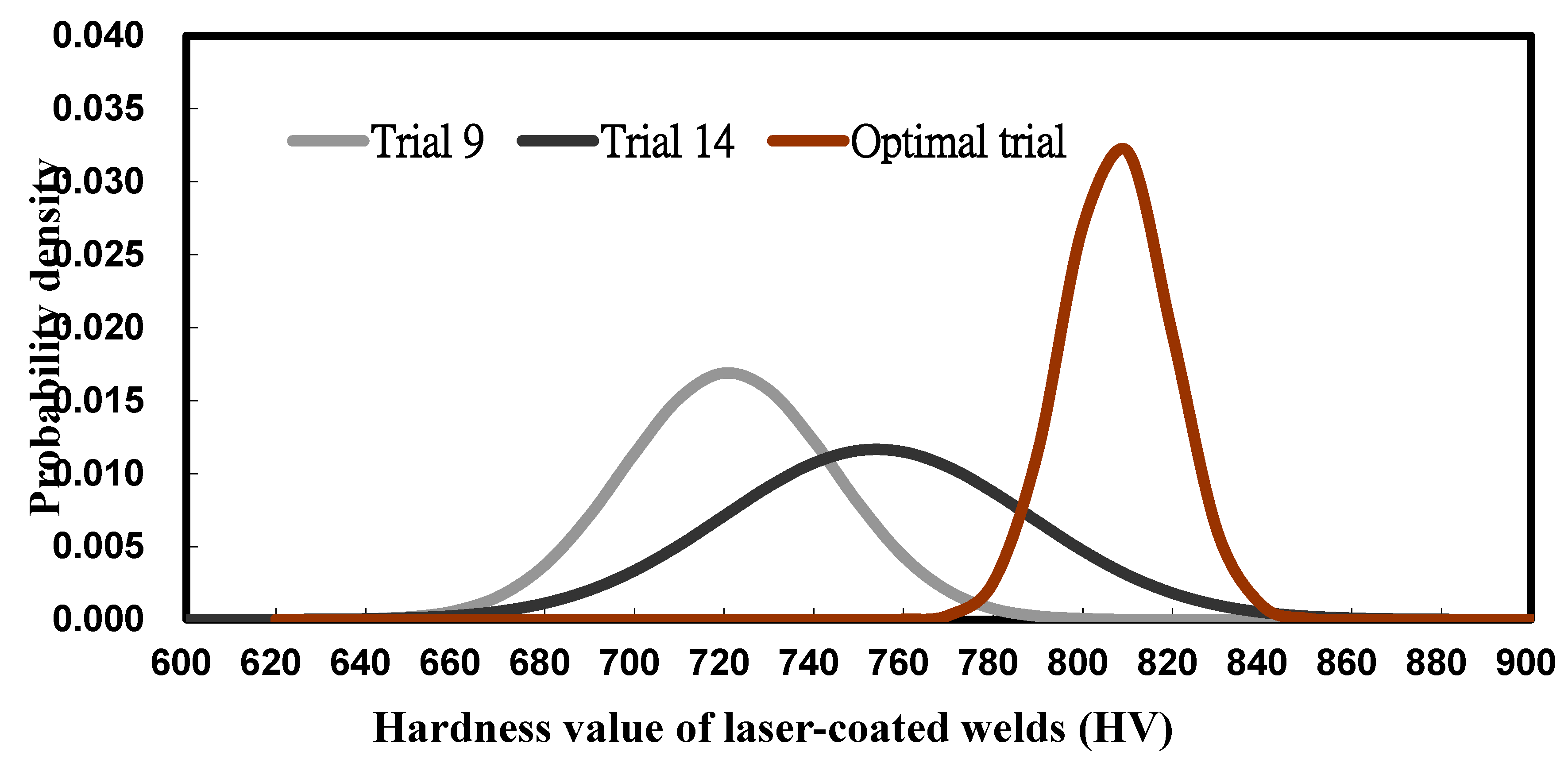 Preprints 104262 g009