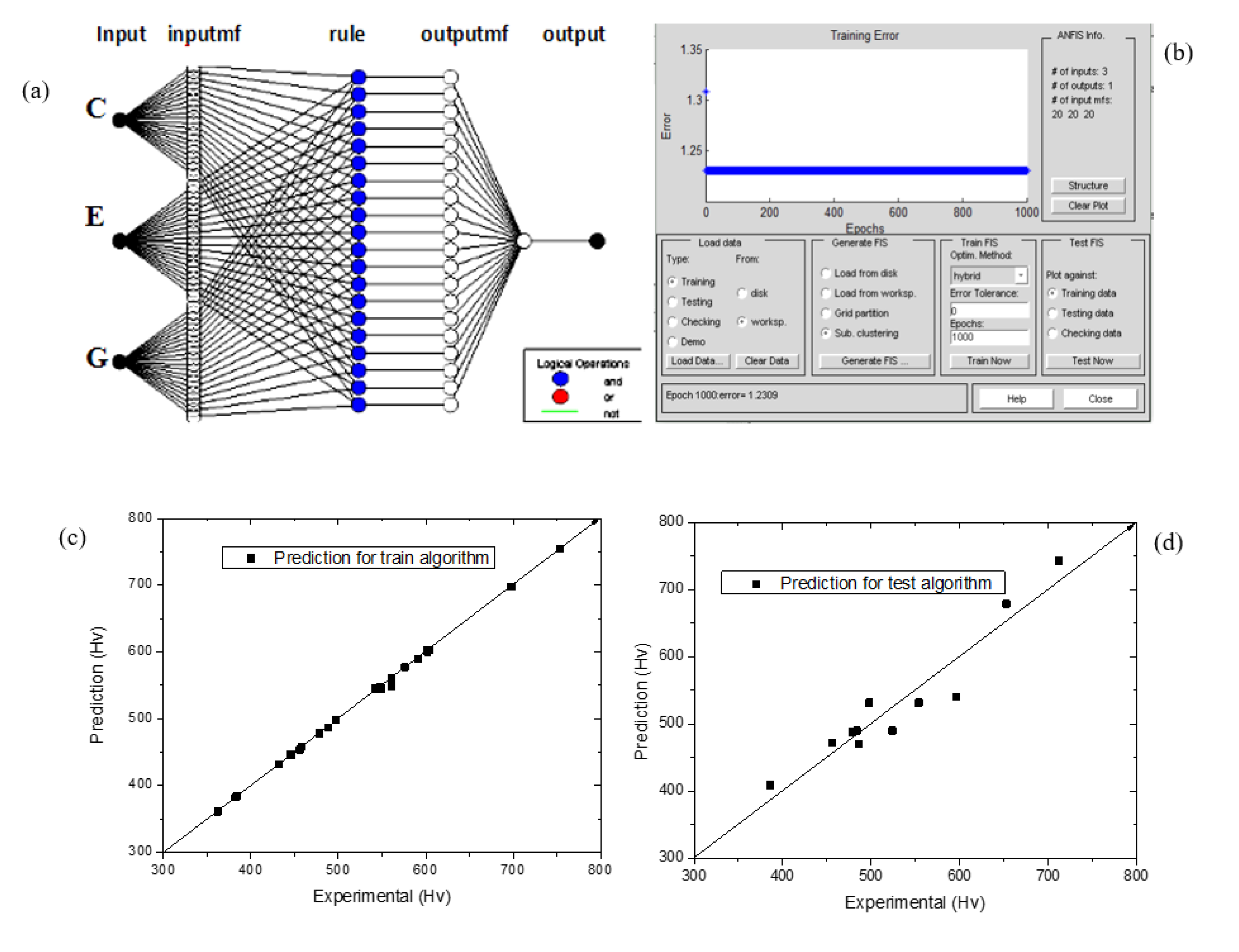 Preprints 104262 g011