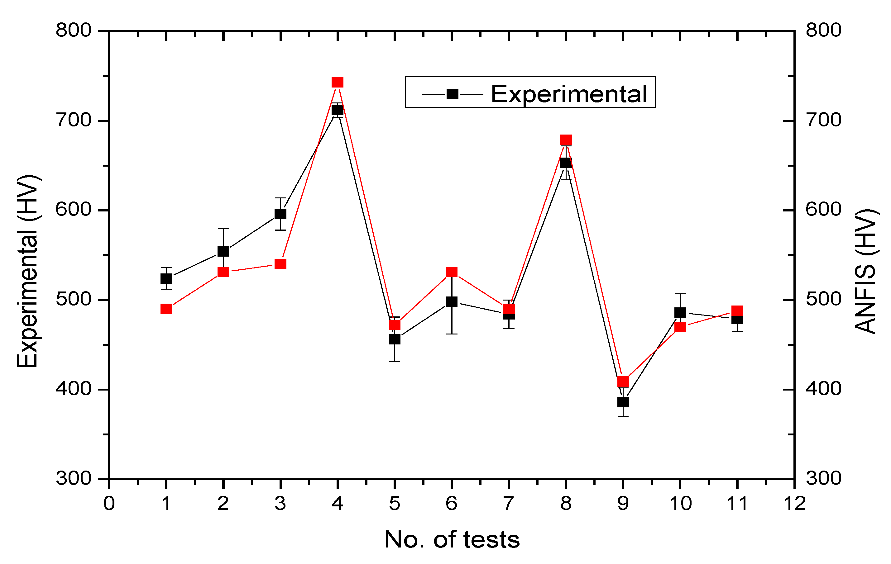 Preprints 104262 g012