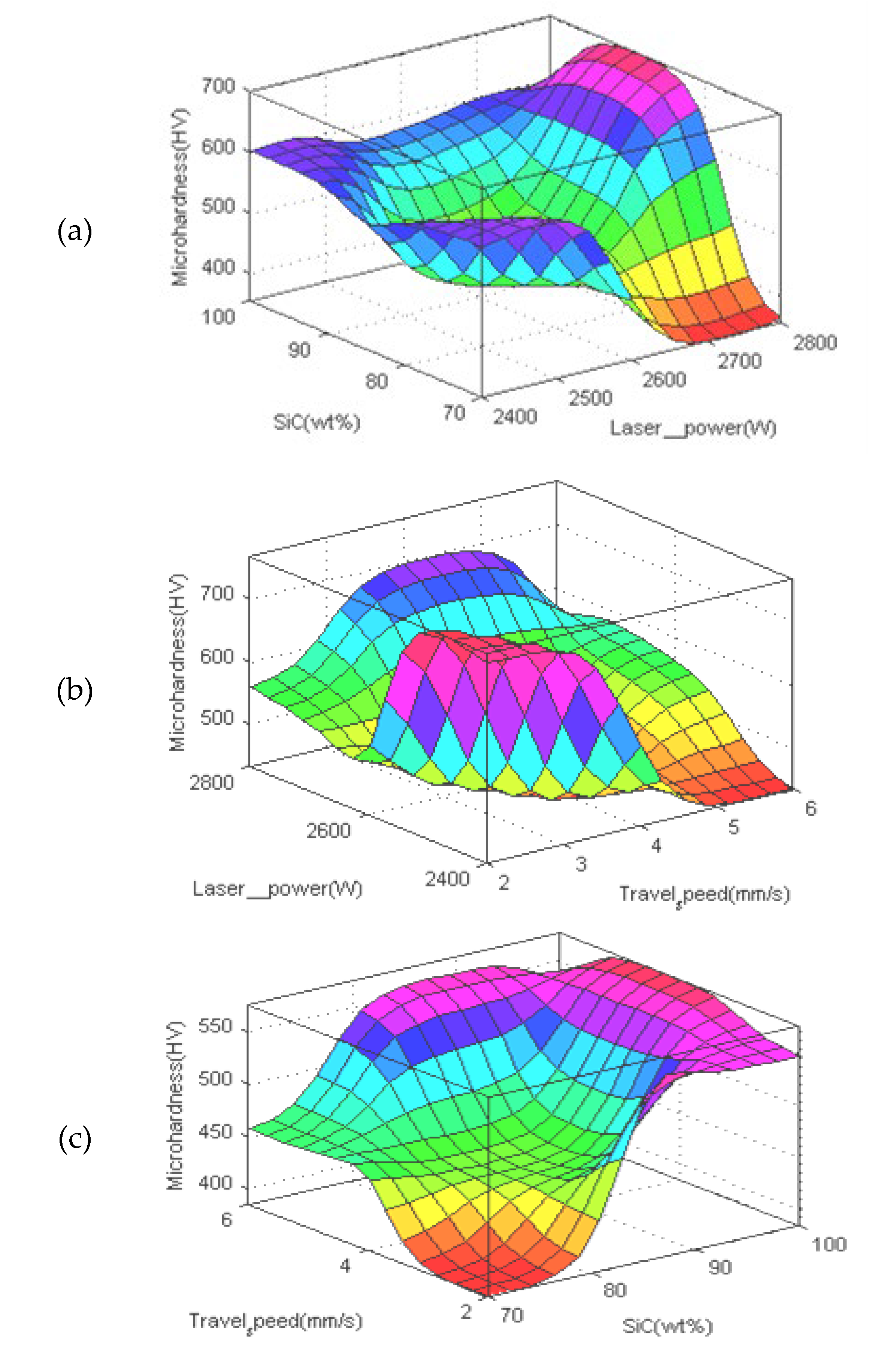 Preprints 104262 g013