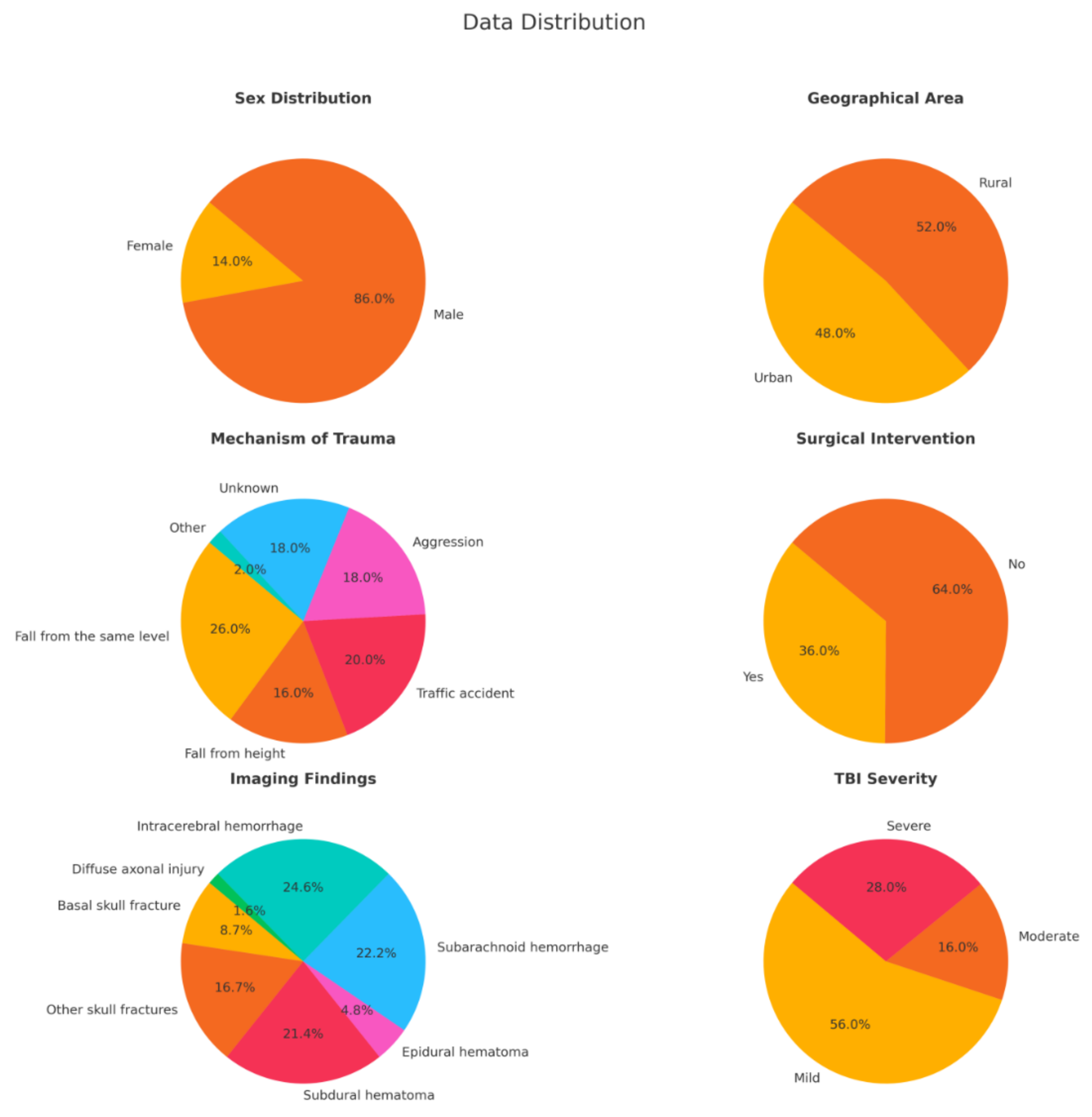 Preprints 115094 g002