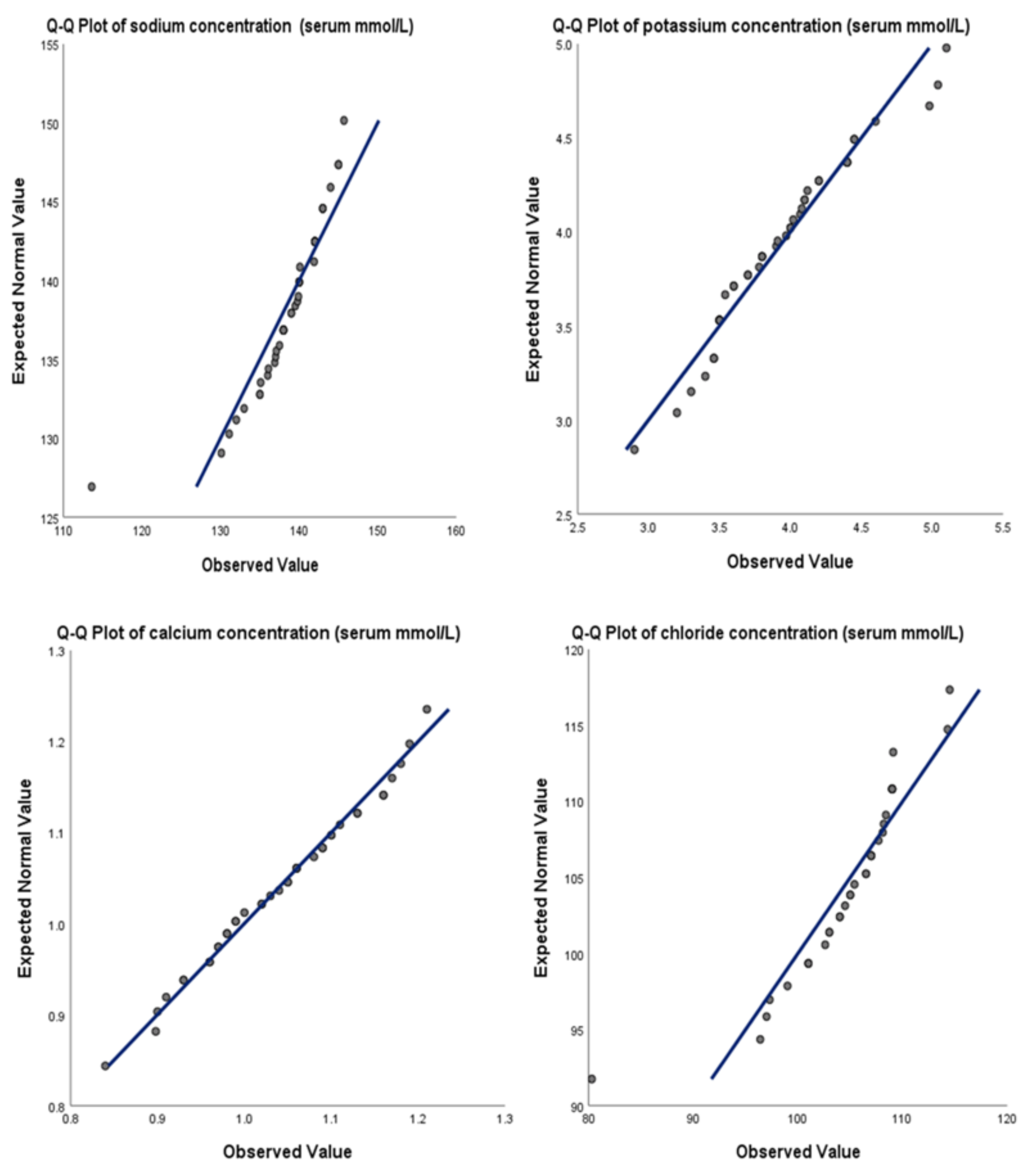 Preprints 115094 g003