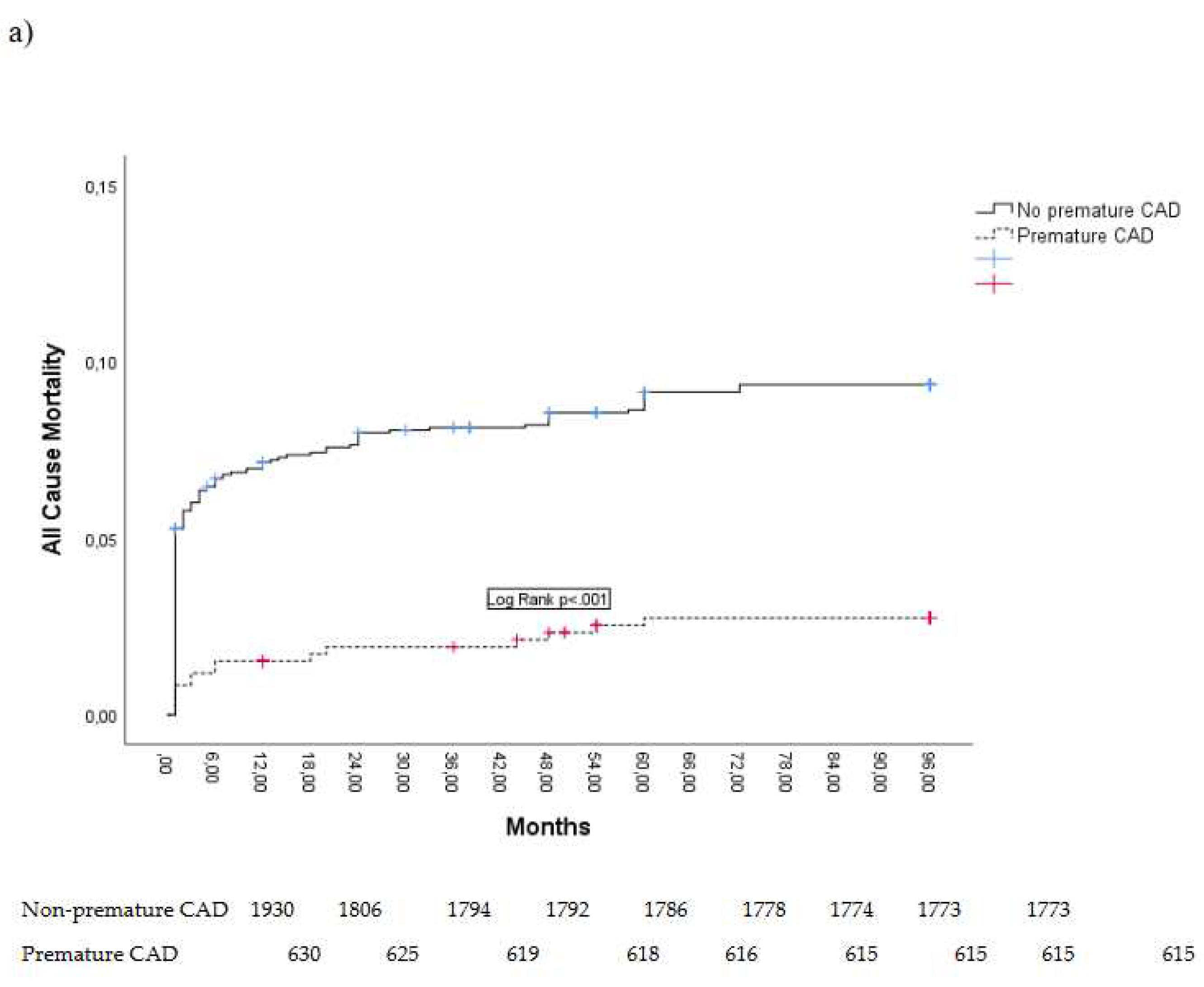 Preprints 98908 g002a